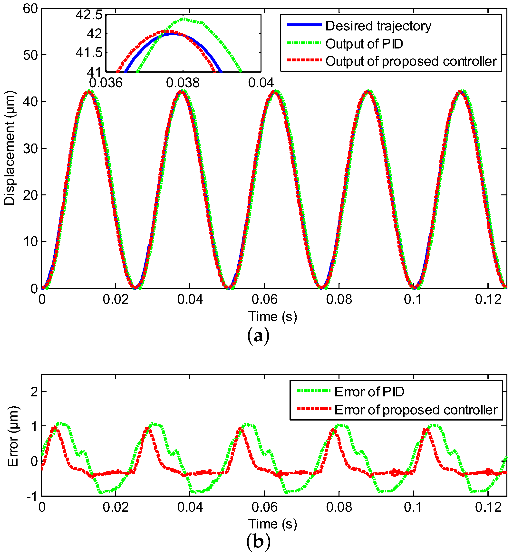 Sensors 20 03342 g007