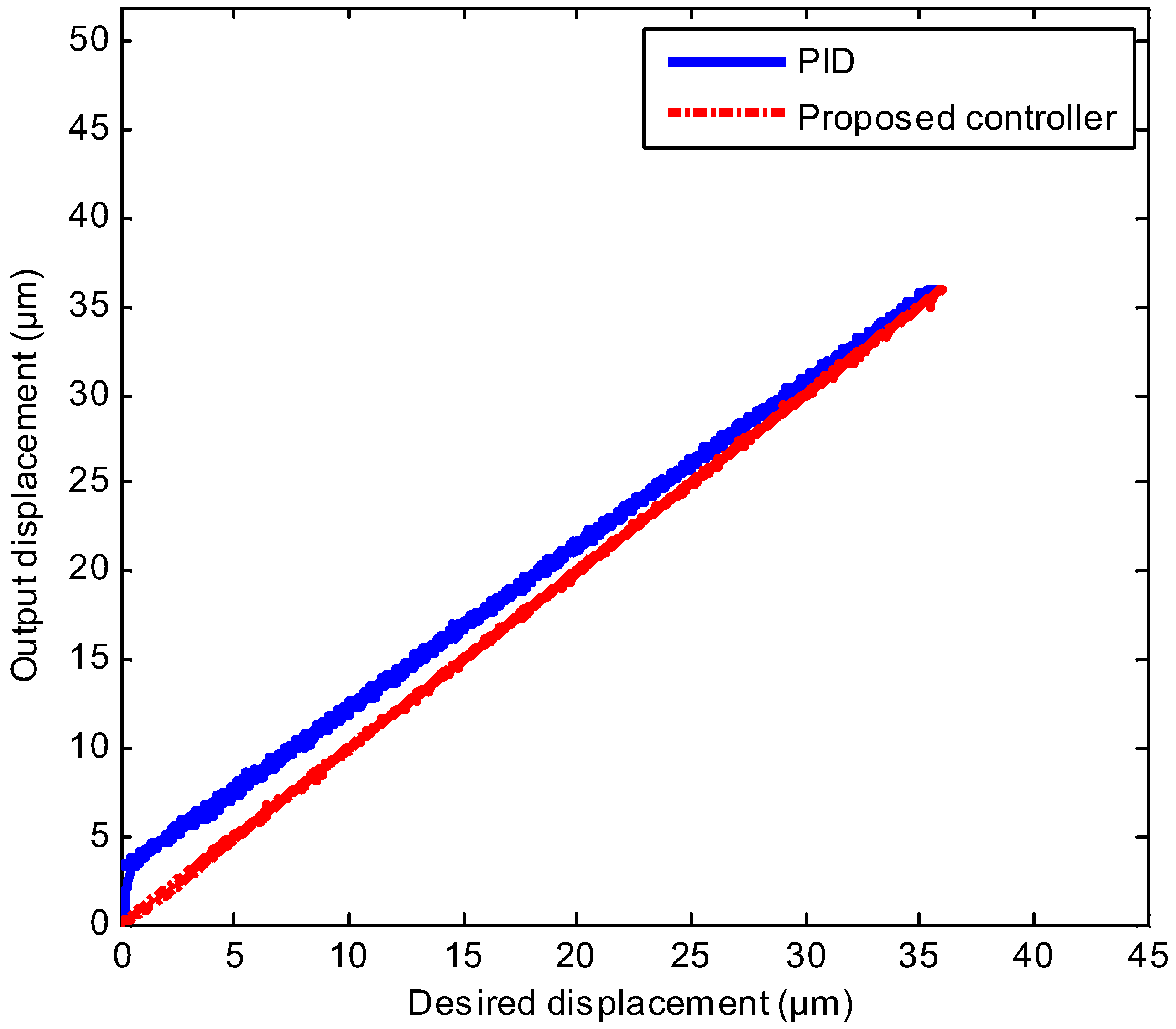 Sensors 20 03342 g010