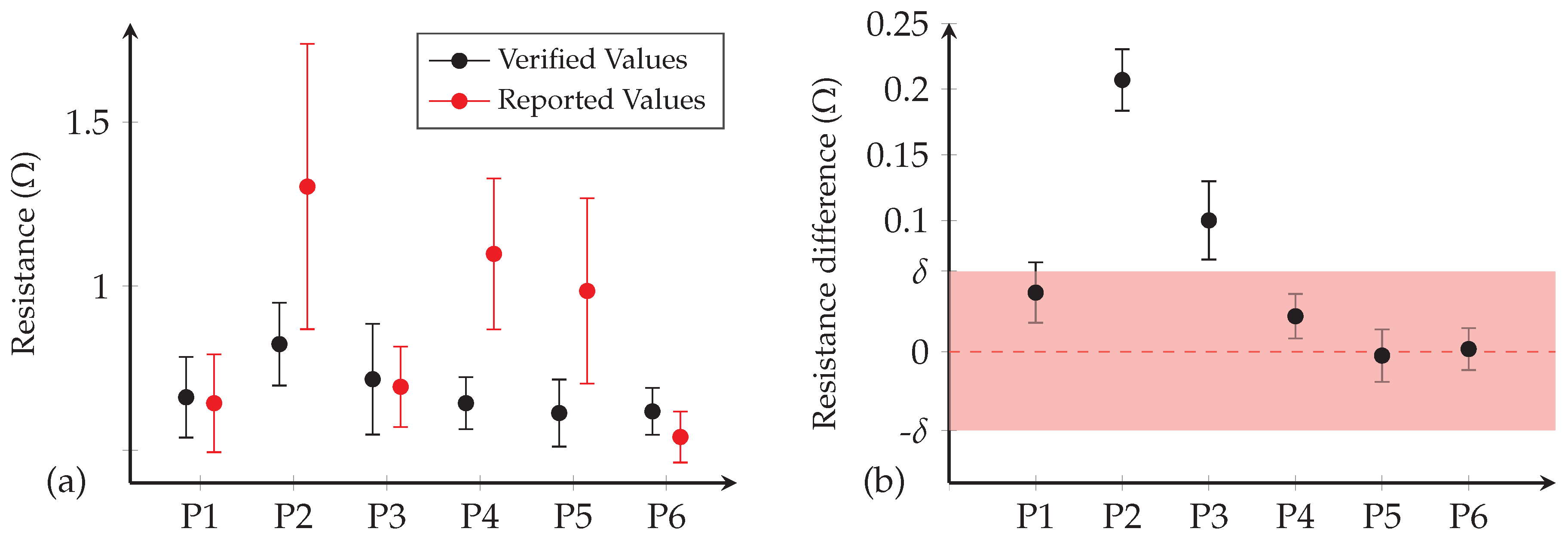 Sensors 20 03347 g004