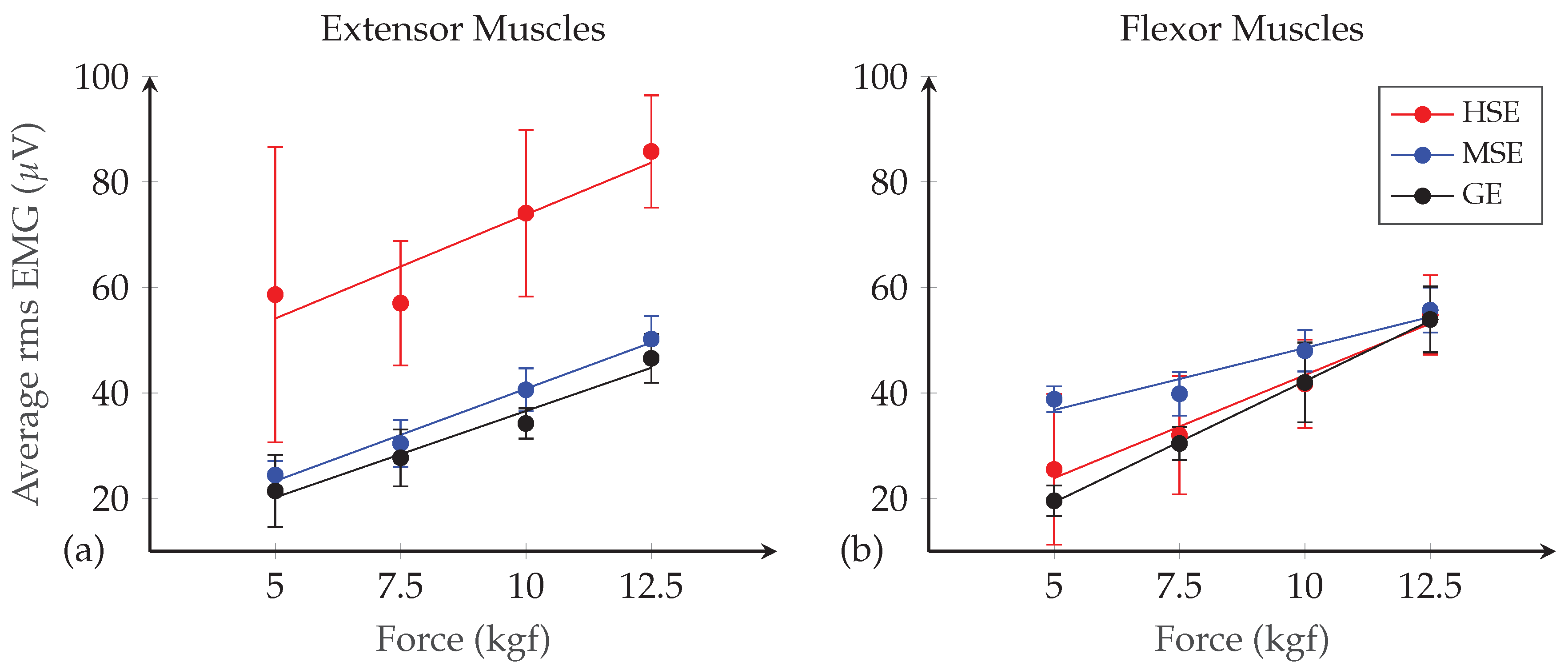 Sensors 20 03347 g006