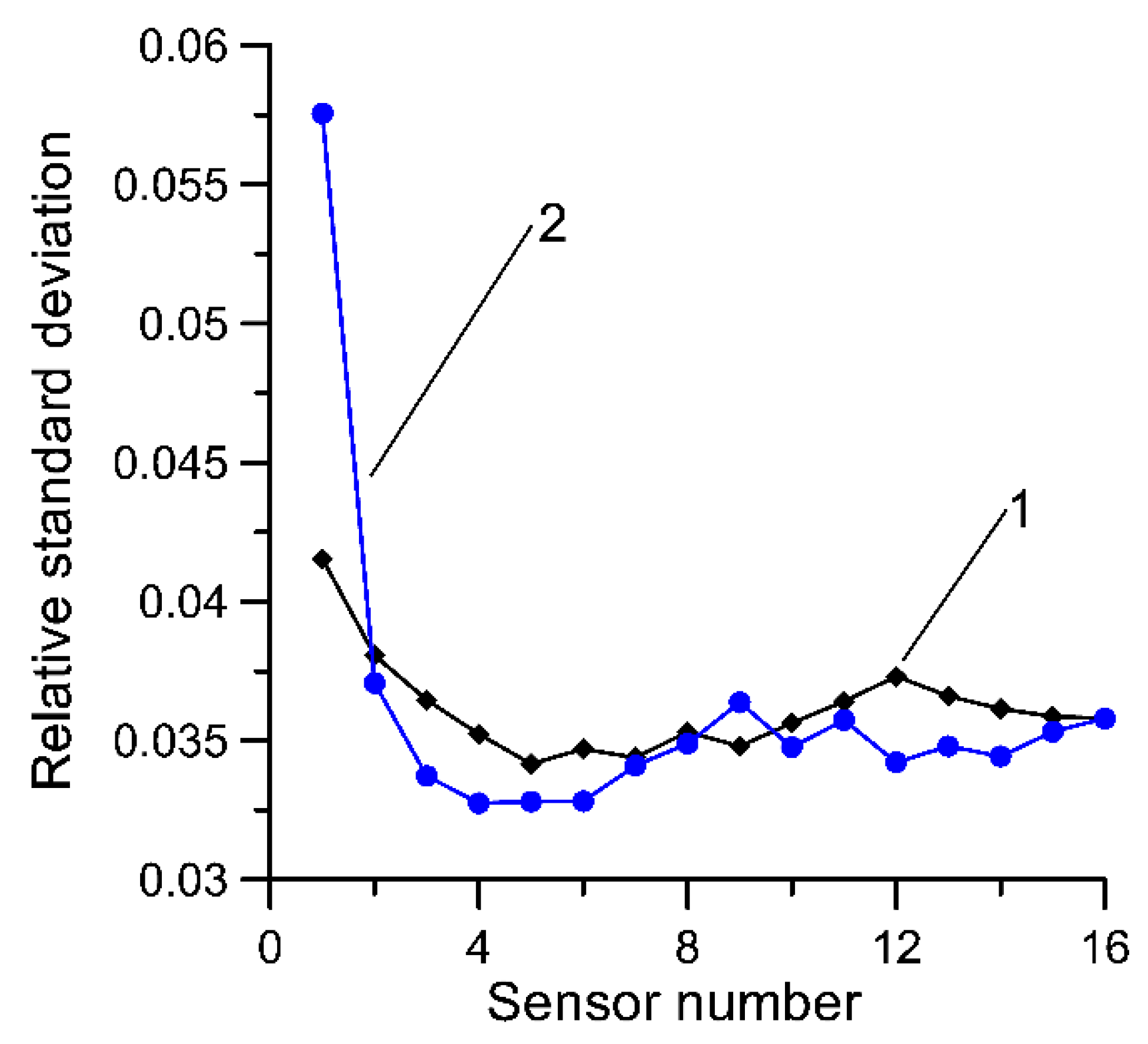 Sensors 20 03357 g006 Sensors 20 03357 g006