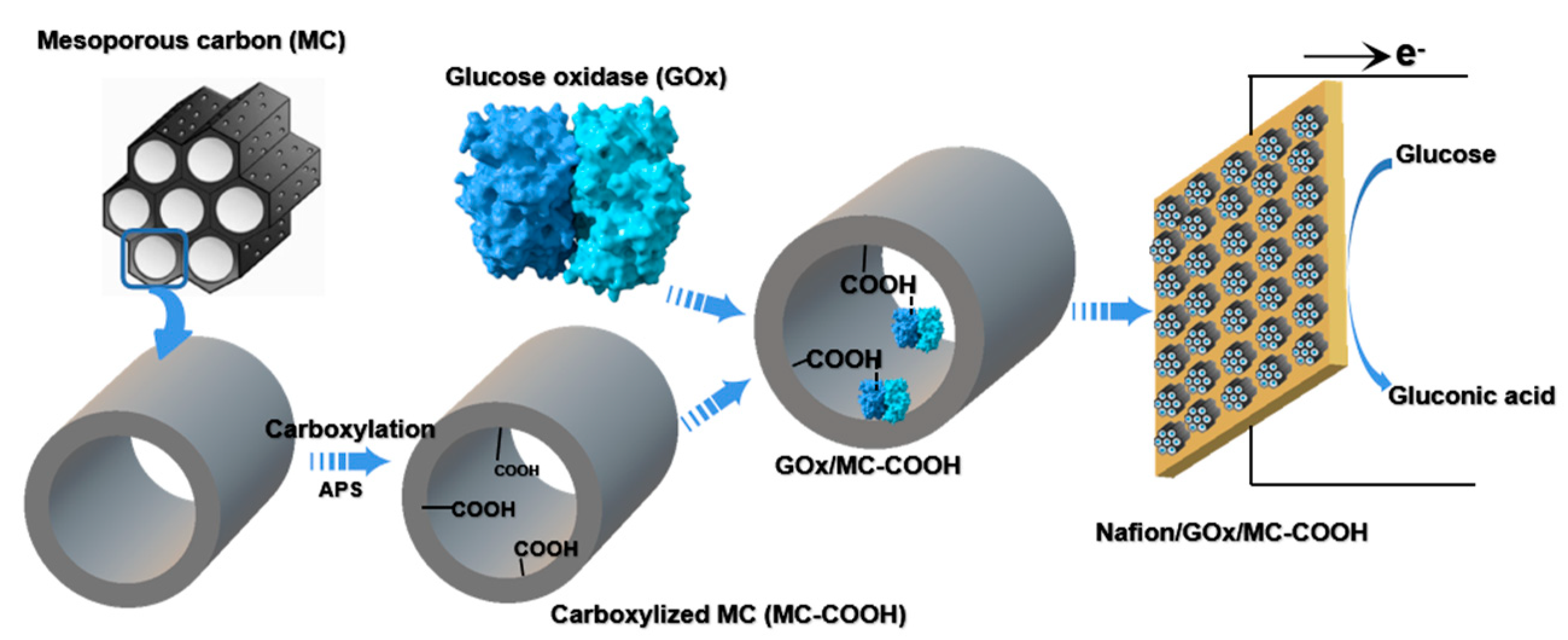 Sensors 20 03365 g001 Sensors 20 03365 g001