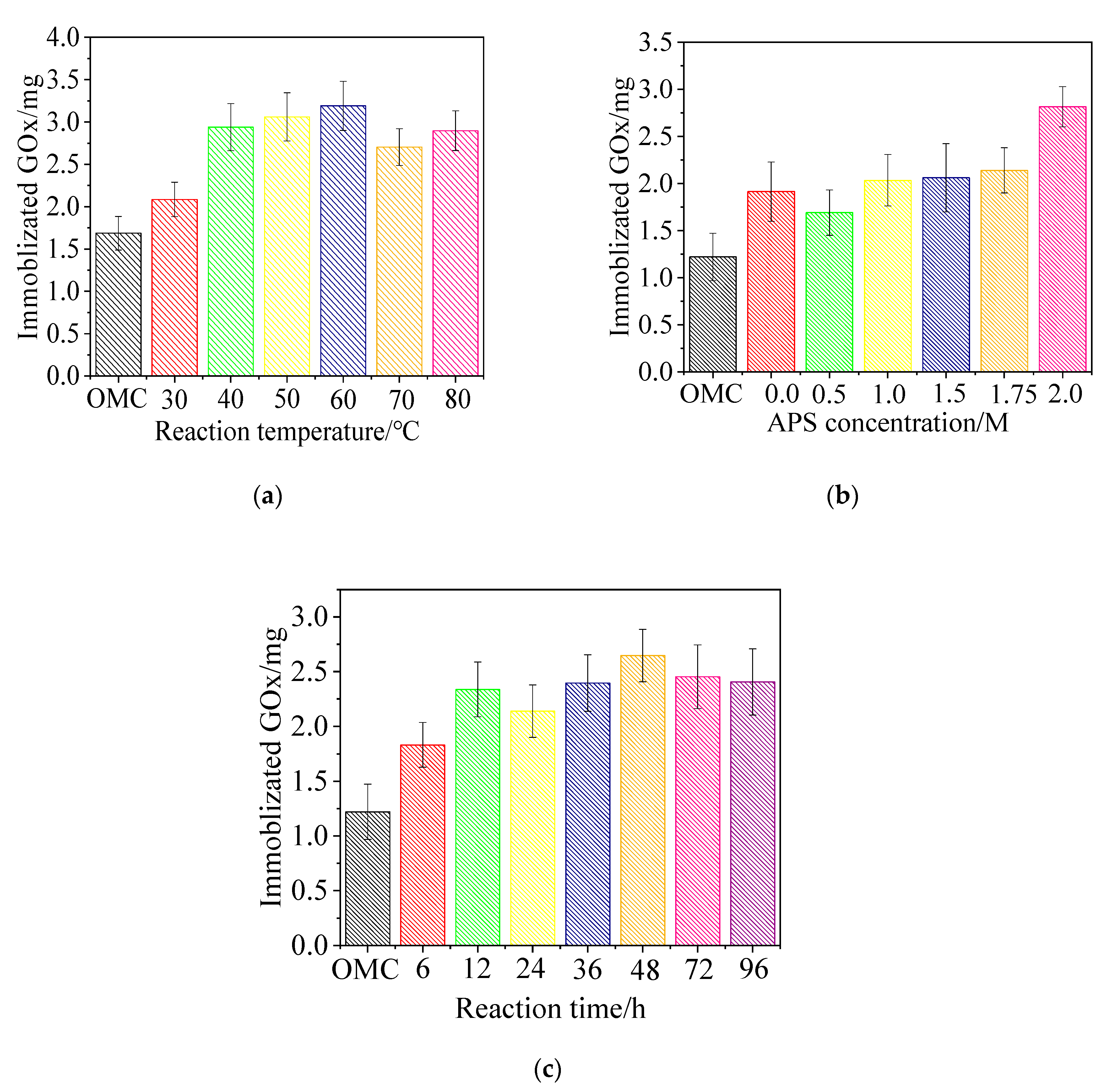 Sensors 20 03365 g002 Sensors 20 03365 g002