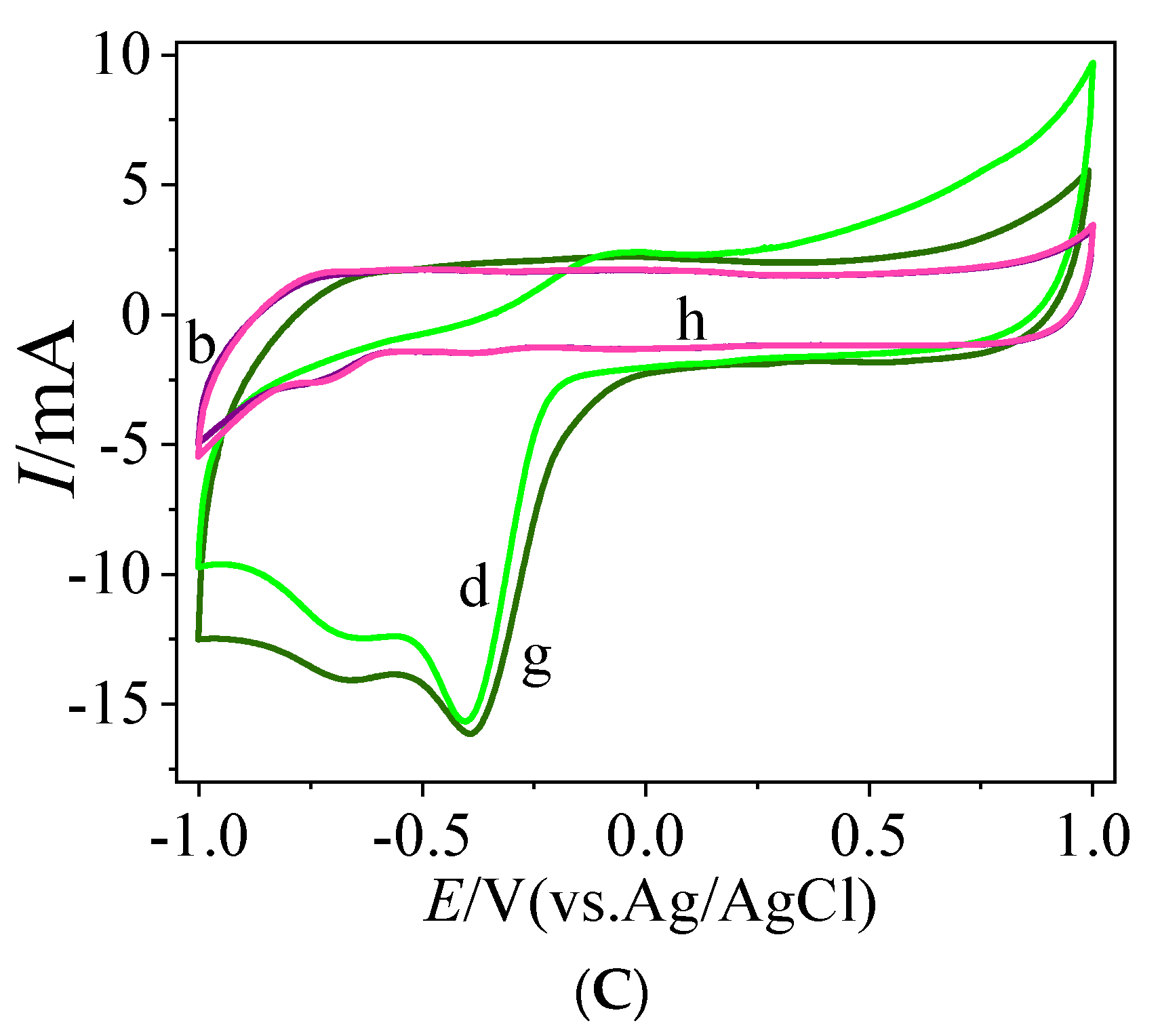 Sensors 20 03365 g005b Sensors 20 03365 g005b