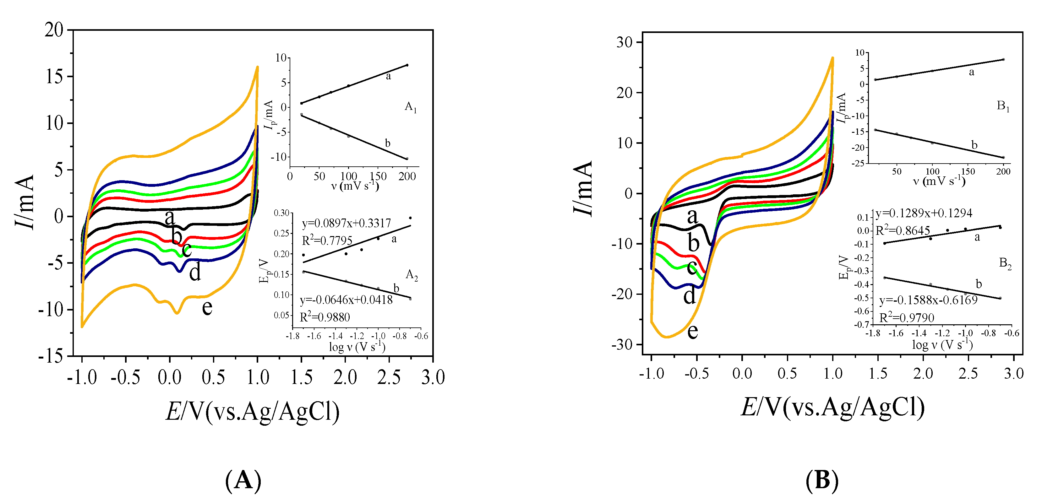 Sensors 20 03365 g006 Sensors 20 03365 g006