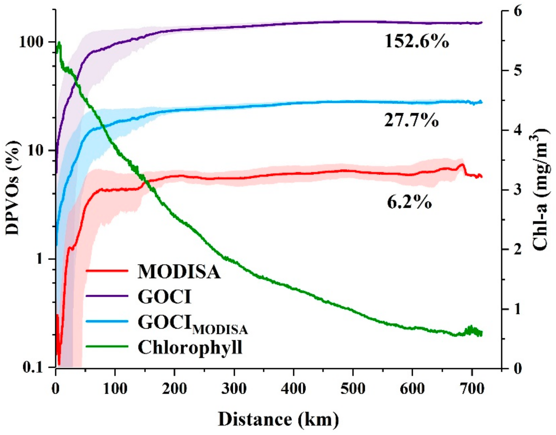 Sensors 20 03377 g004