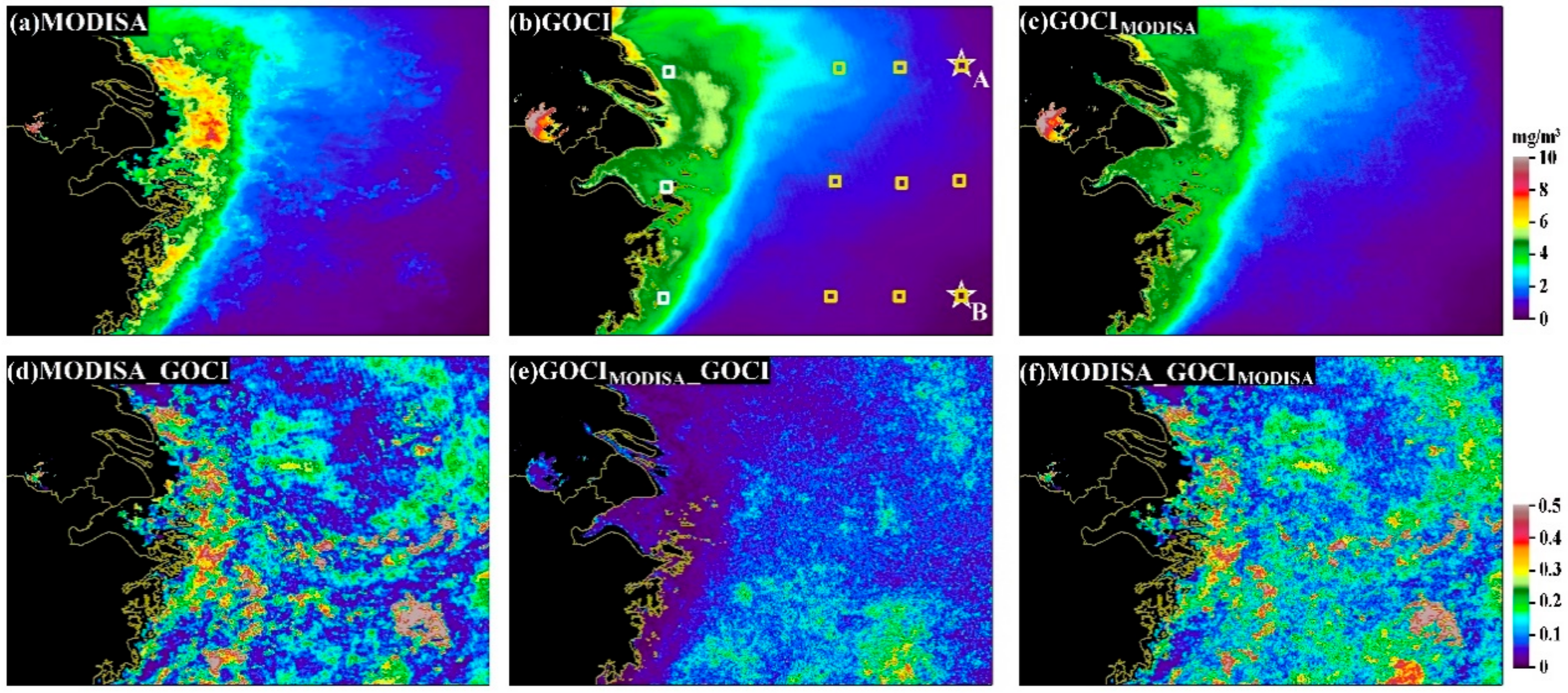 Sensors 20 03377 g006
