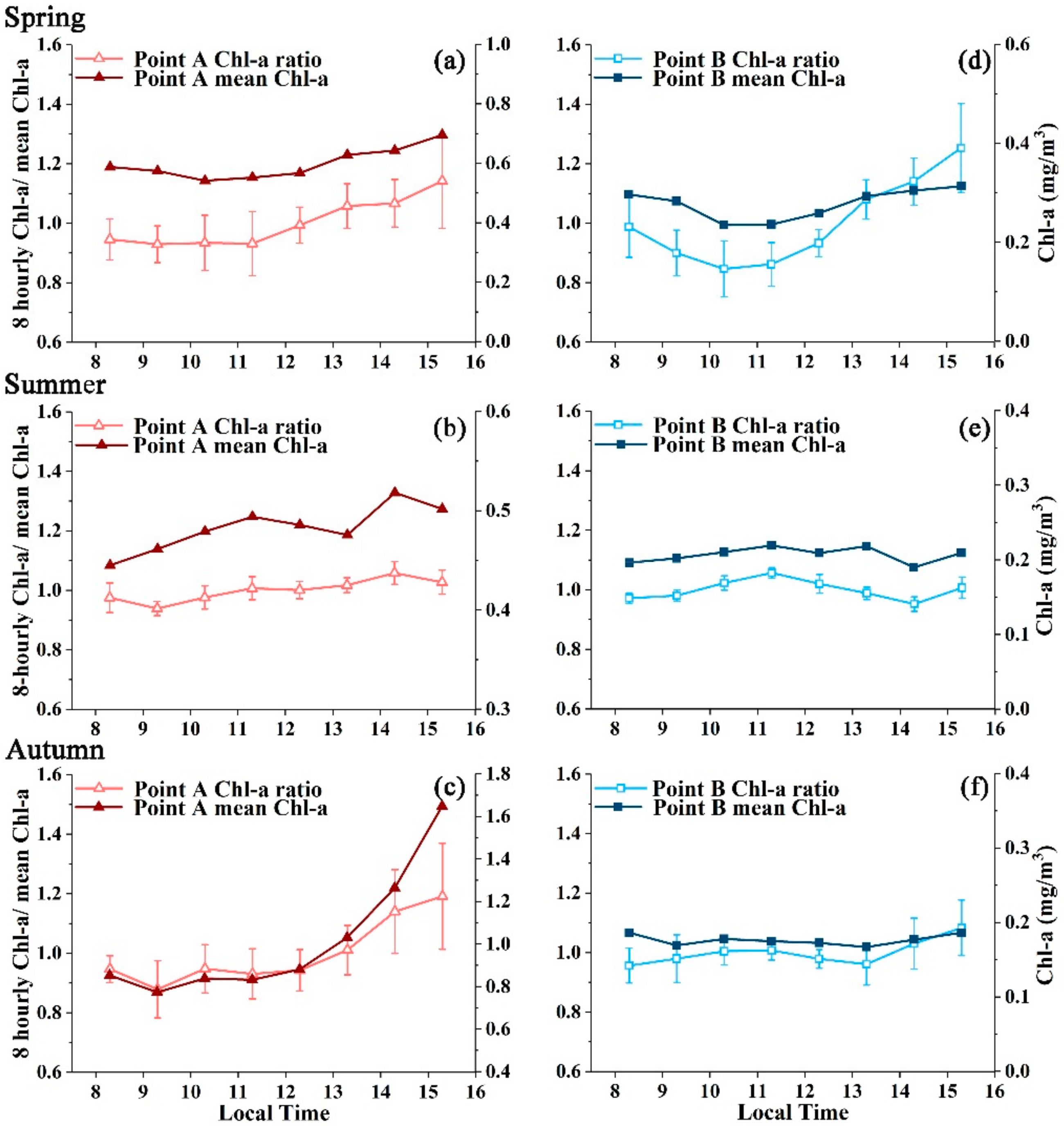 Sensors 20 03377 g008