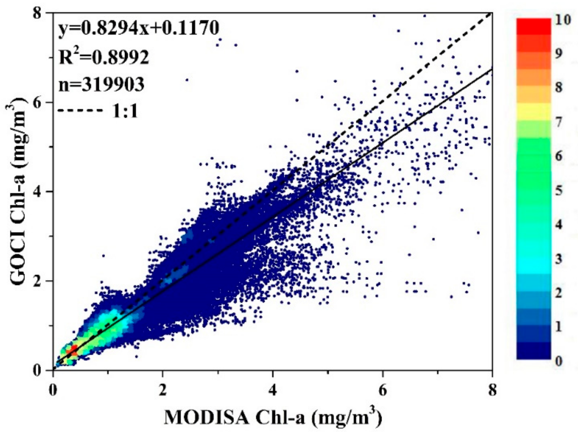 Sensors 20 03377 g009