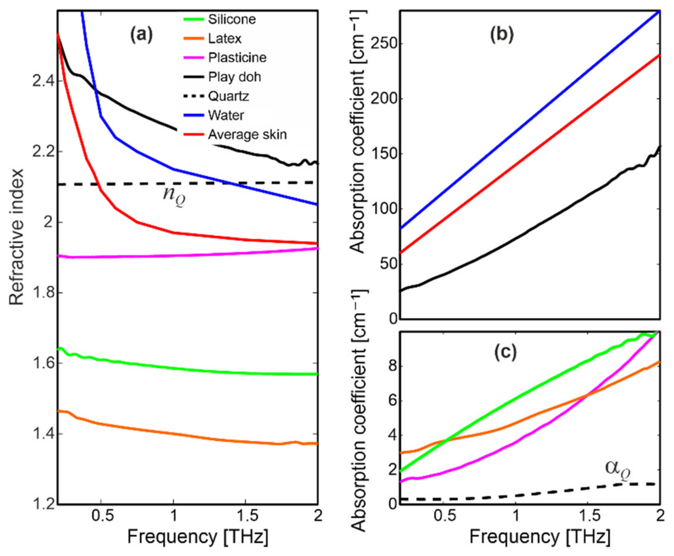 Sensors 20 03379 g003 Sensors 20 03379 g003