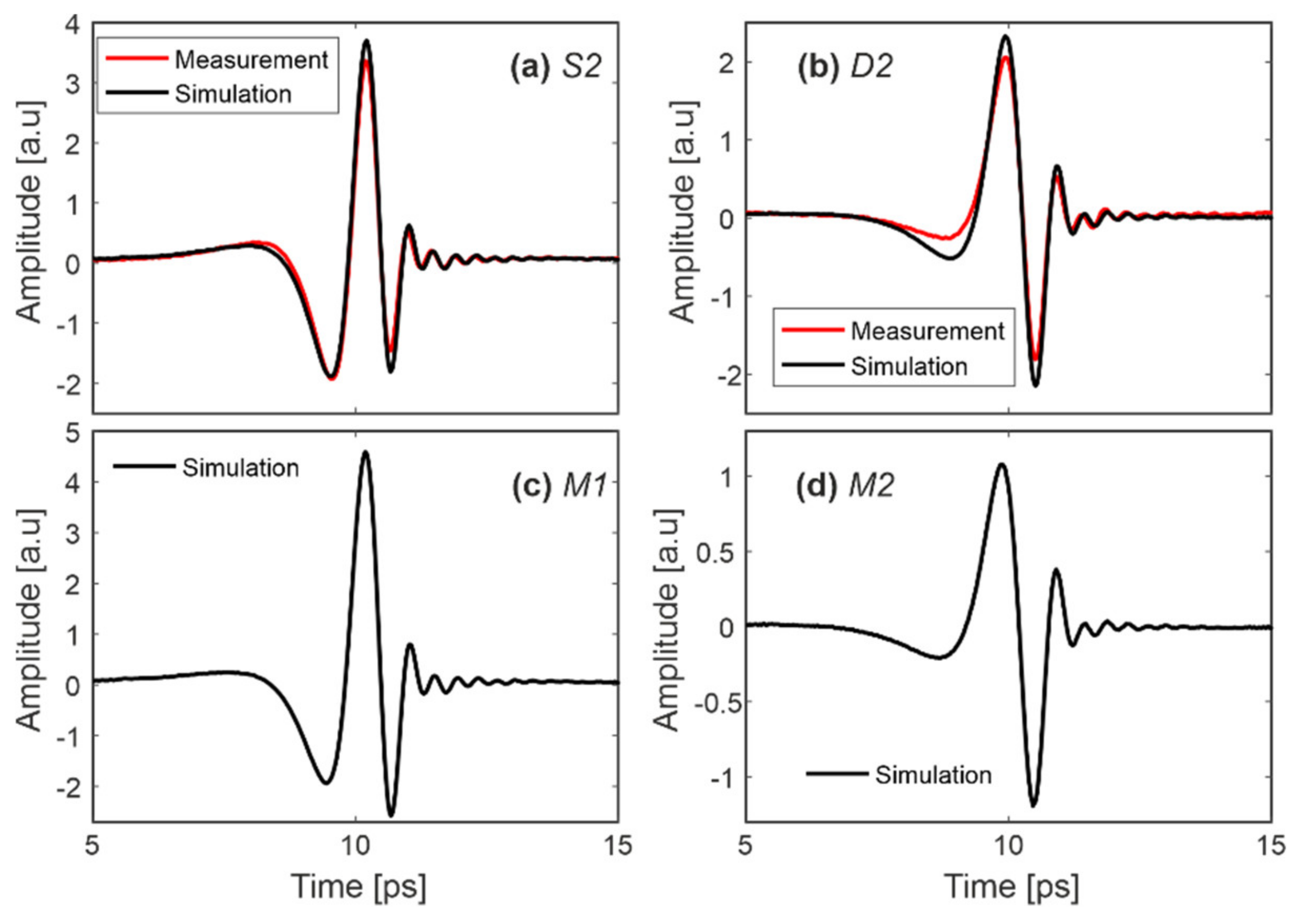 Sensors 20 03379 g008 Sensors 20 03379 g008