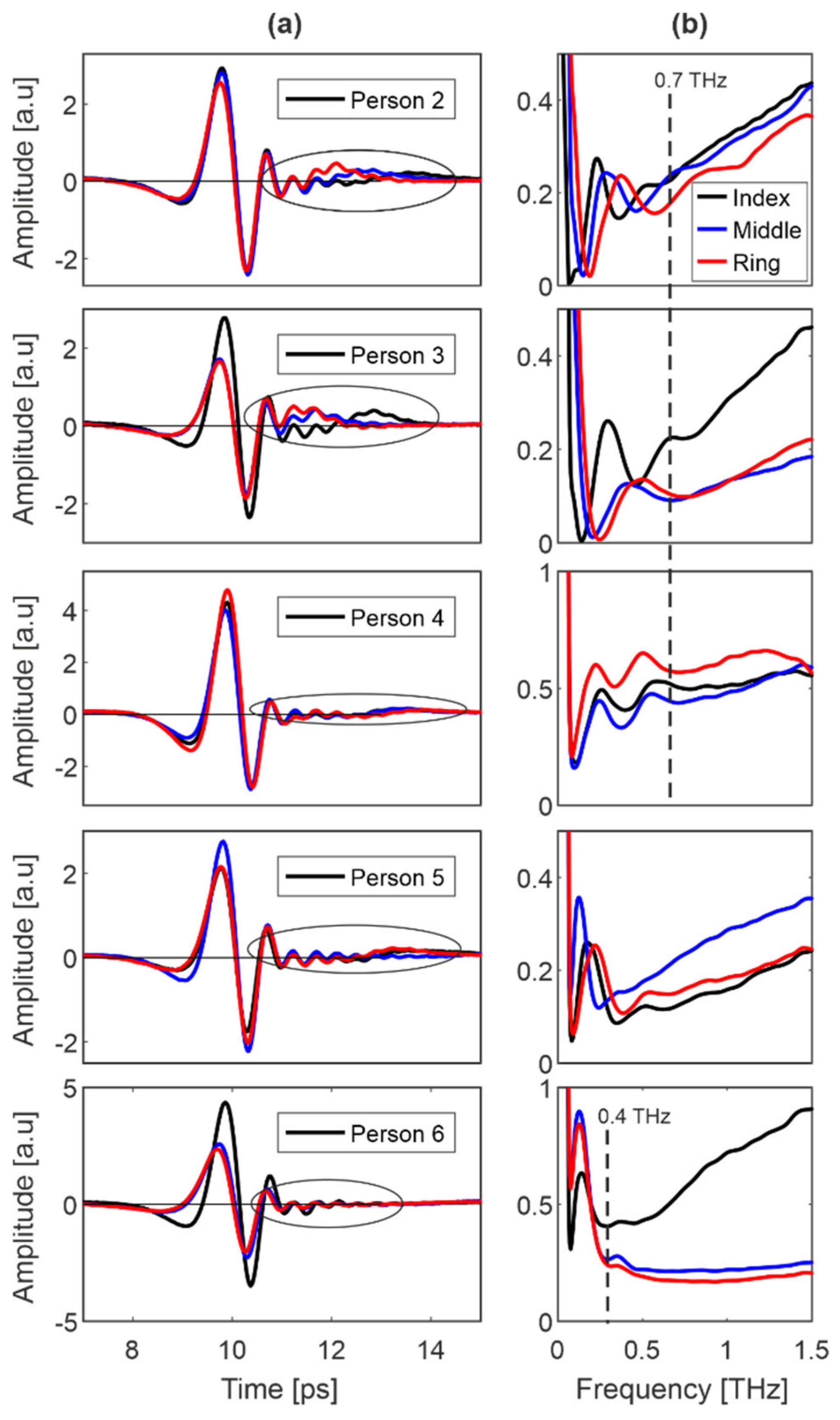 Sensors 20 03379 g013 Sensors 20 03379 g013