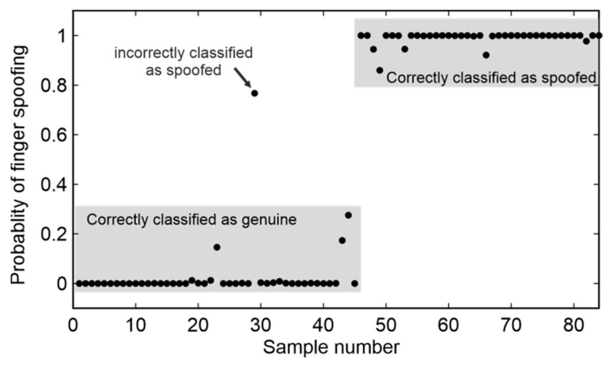 Sensors 20 03379 g018 Sensors 20 03379 g018