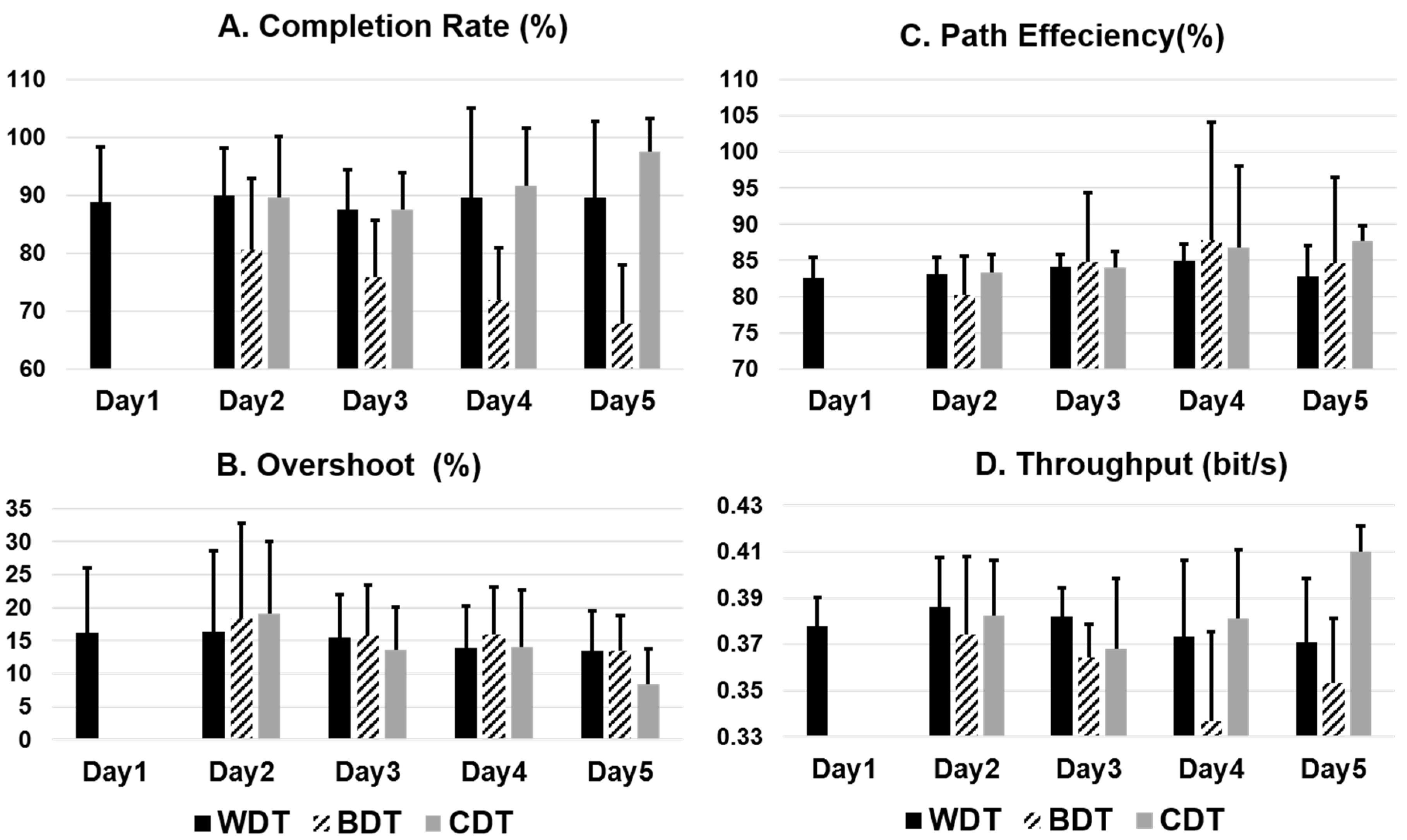 Sensors 20 03385 g005
