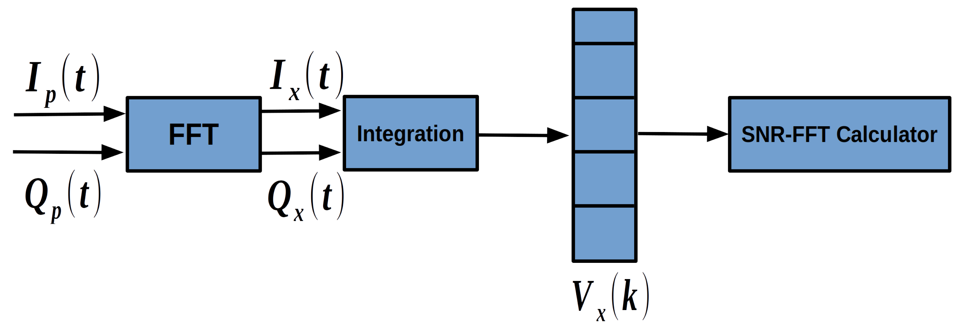 Sensors Free Full Text Implementation And Performance Of