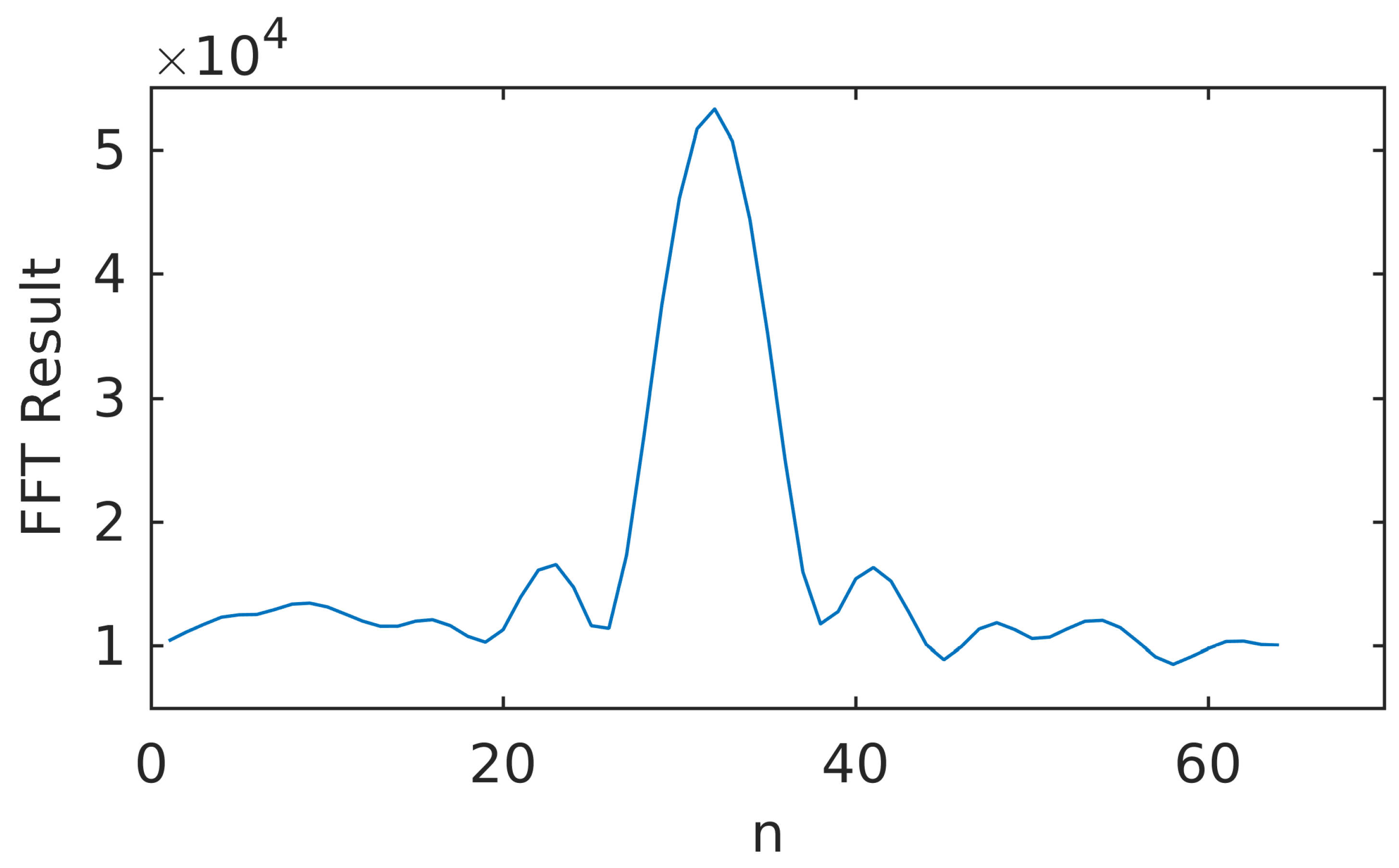 Sensors 20 03397 g005