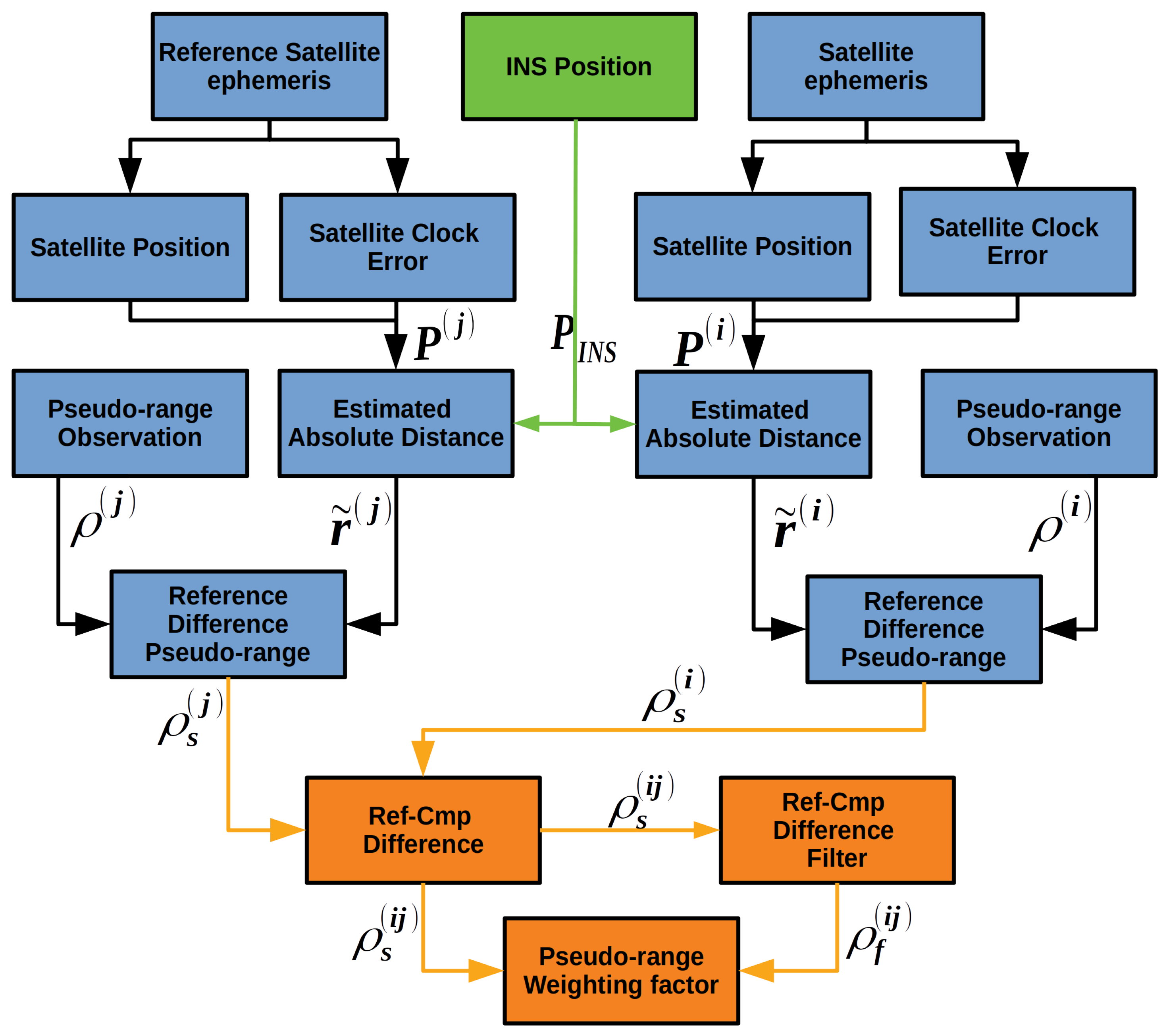 Sensors 20 03397 g006