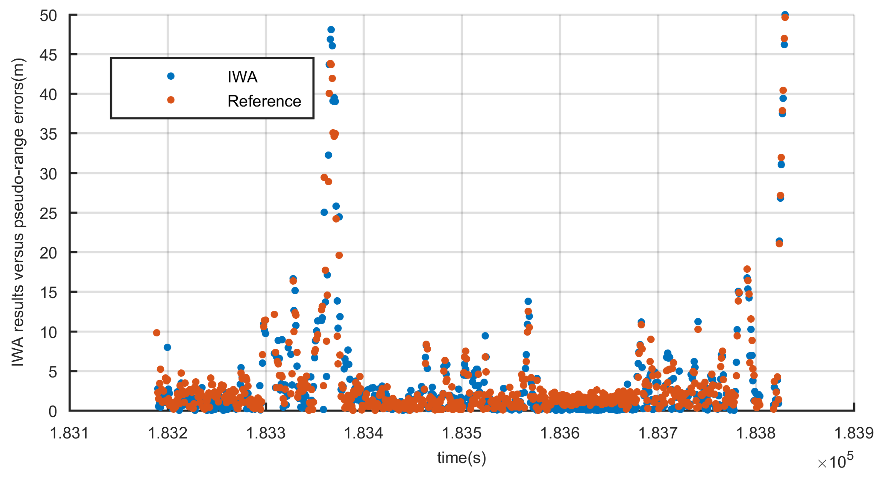 Sensors 20 03397 g008