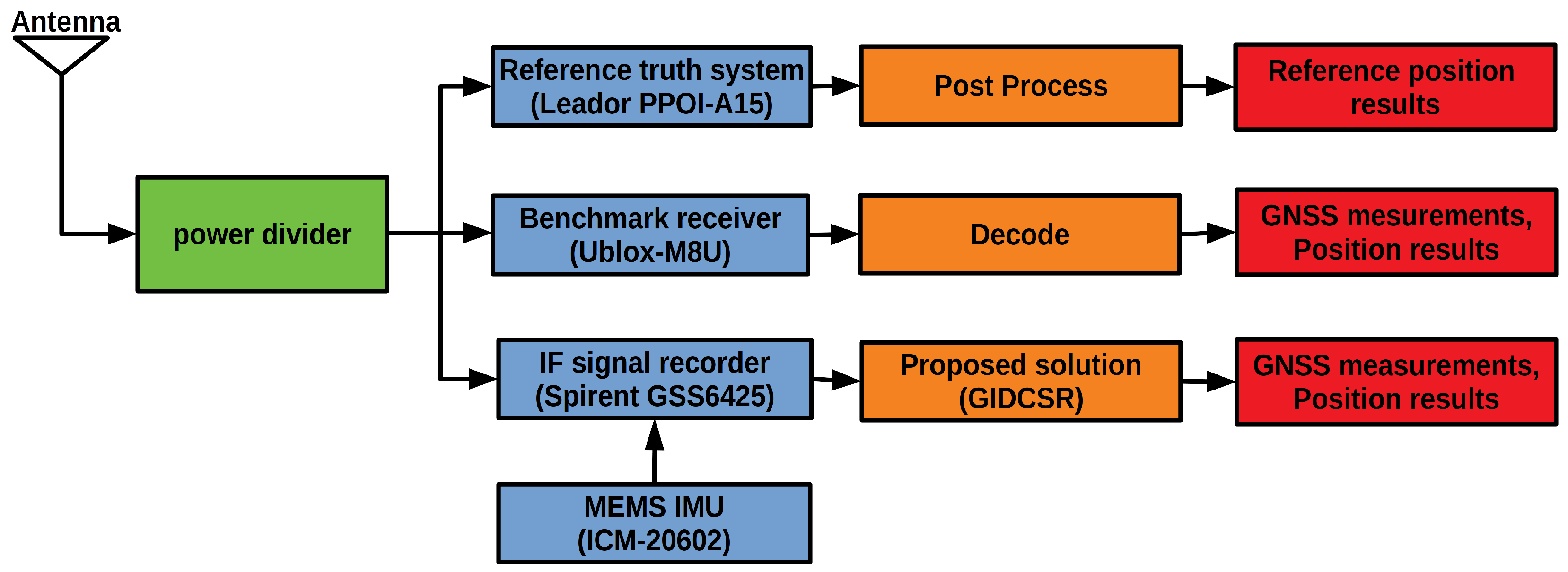 Sensors 20 03397 g009