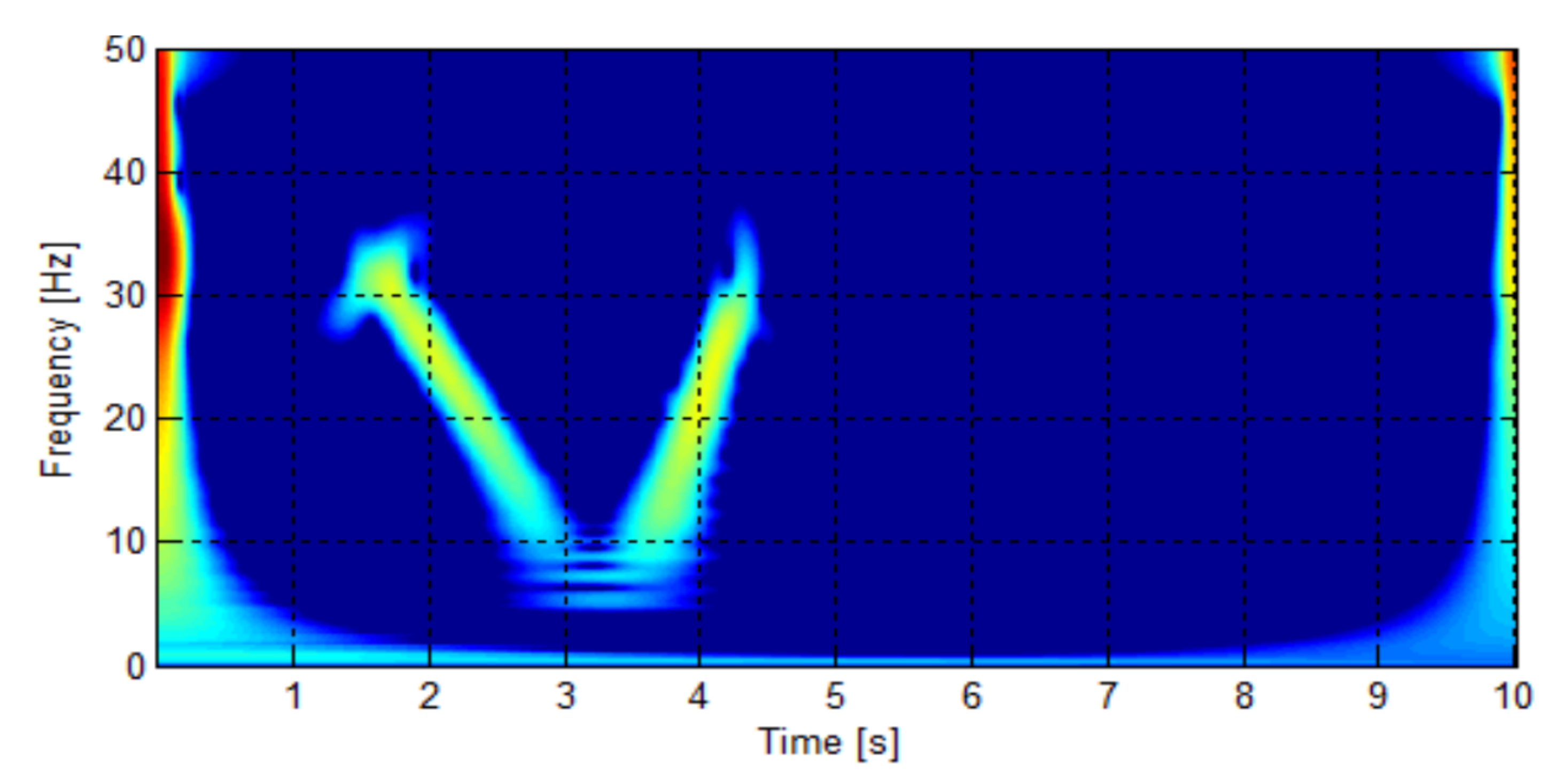 Sensors 20 03398 g006