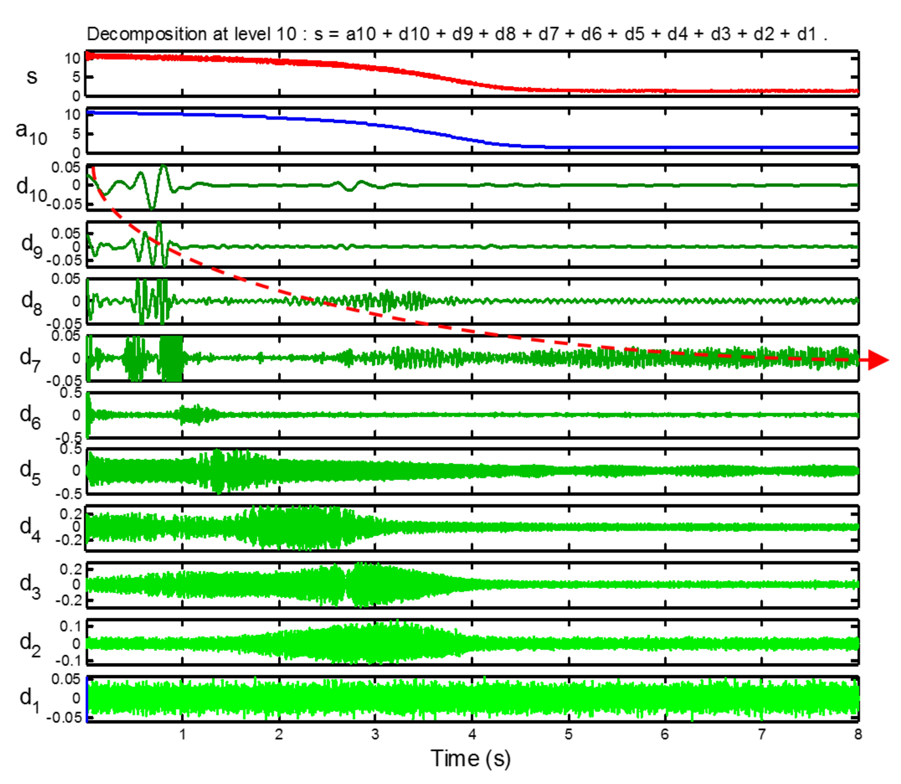Sensors 20 03398 g017