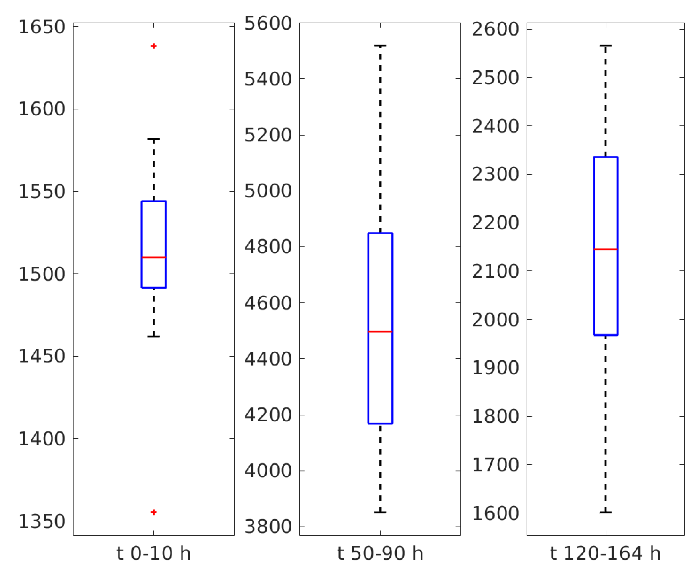 Sensors Free Full Text An Artificial Neural Network Assisted Dynamic Light Scattering Procedure For Assessing Living Cells Size In Suspension Html