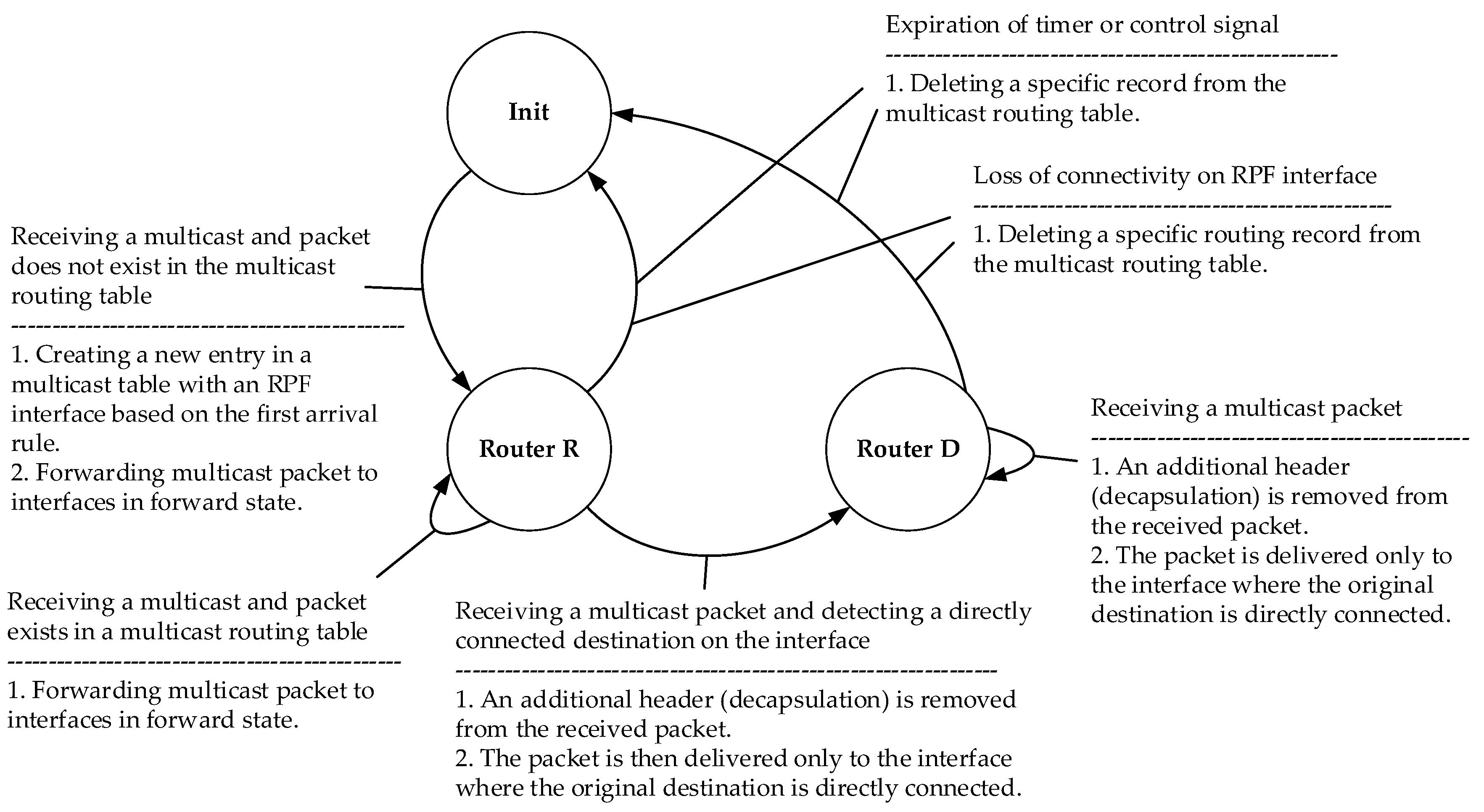 Sensors 20 03428 g006 Sensors 20 03428 g006