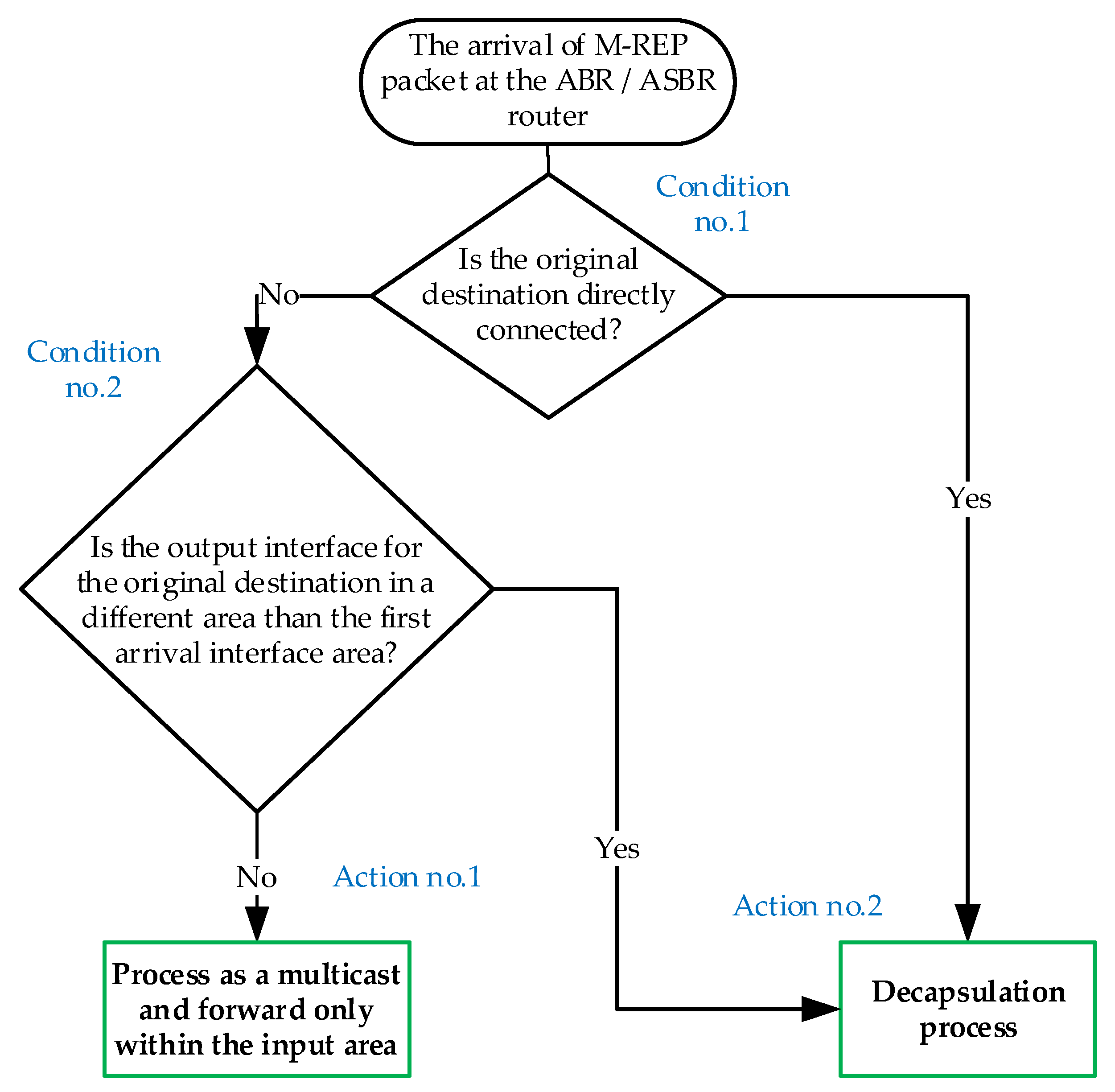 Sensors 20 03428 g010 Sensors 20 03428 g010