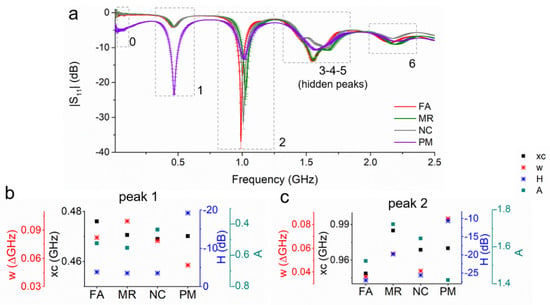 Sensors, Free Full-Text