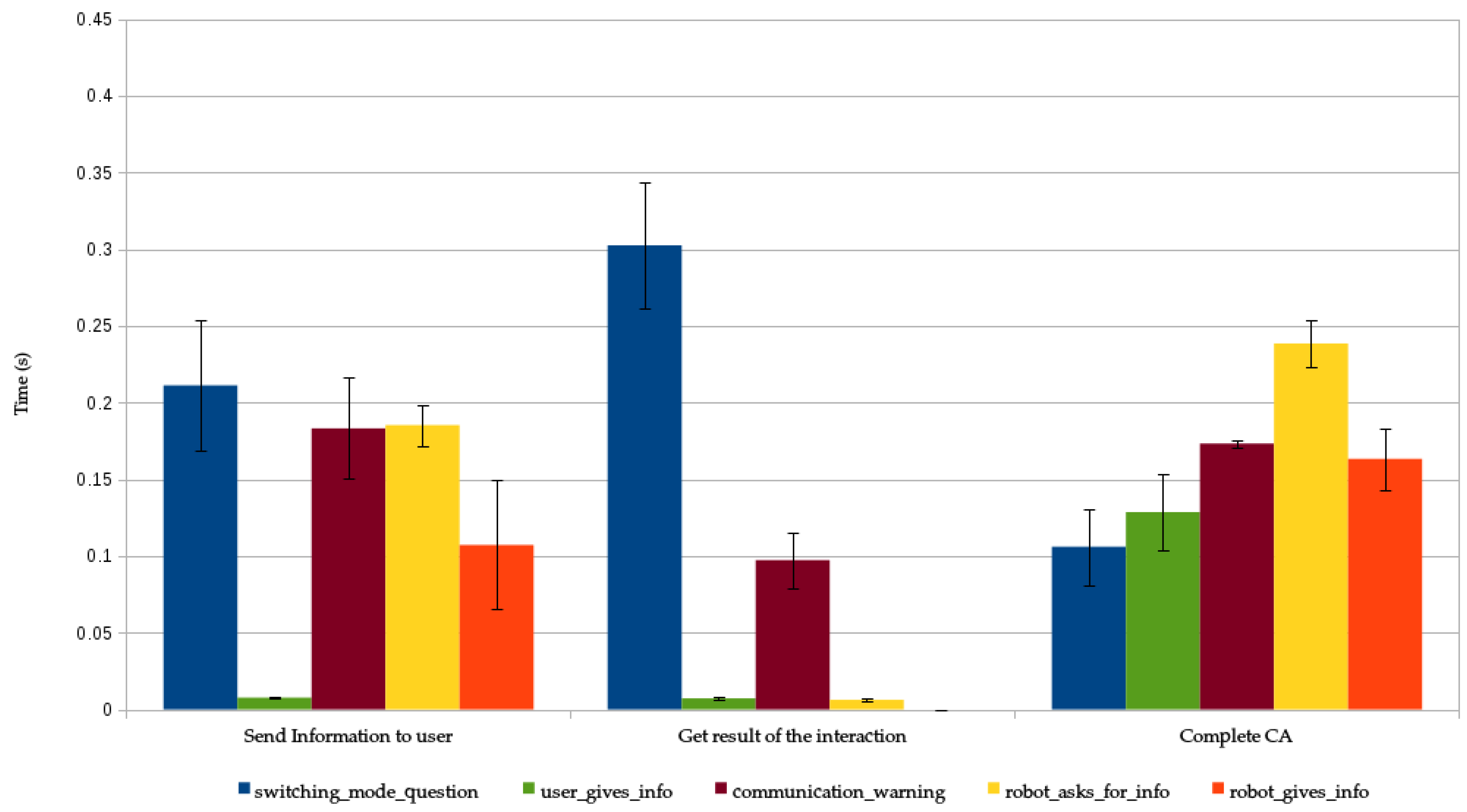 Sensors Free Full Text Modelling Multimodal Dialogues For Social Robots Using Communicative Acts Html