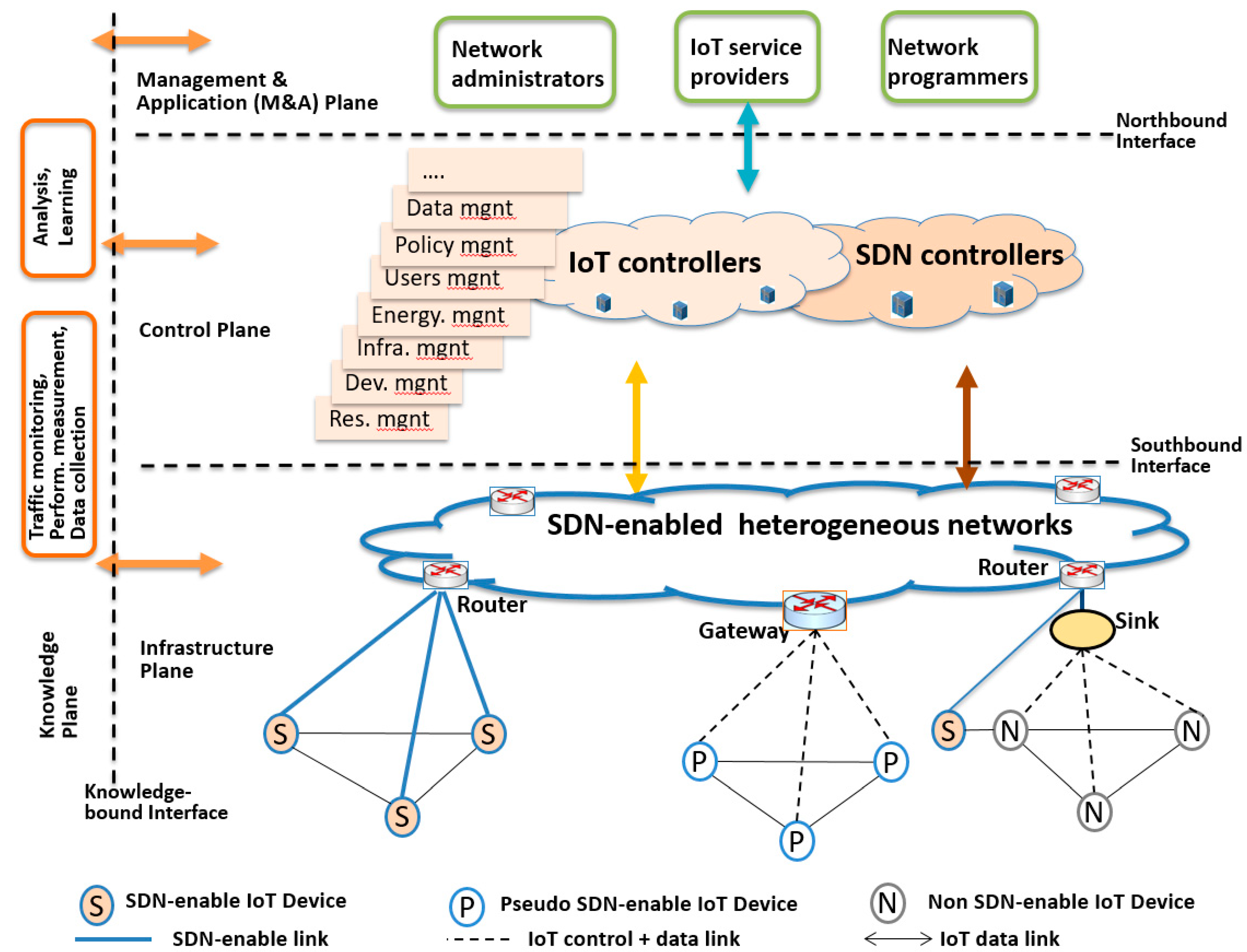 Sensors 20 03459 g002 Sensors 20 03459 g002