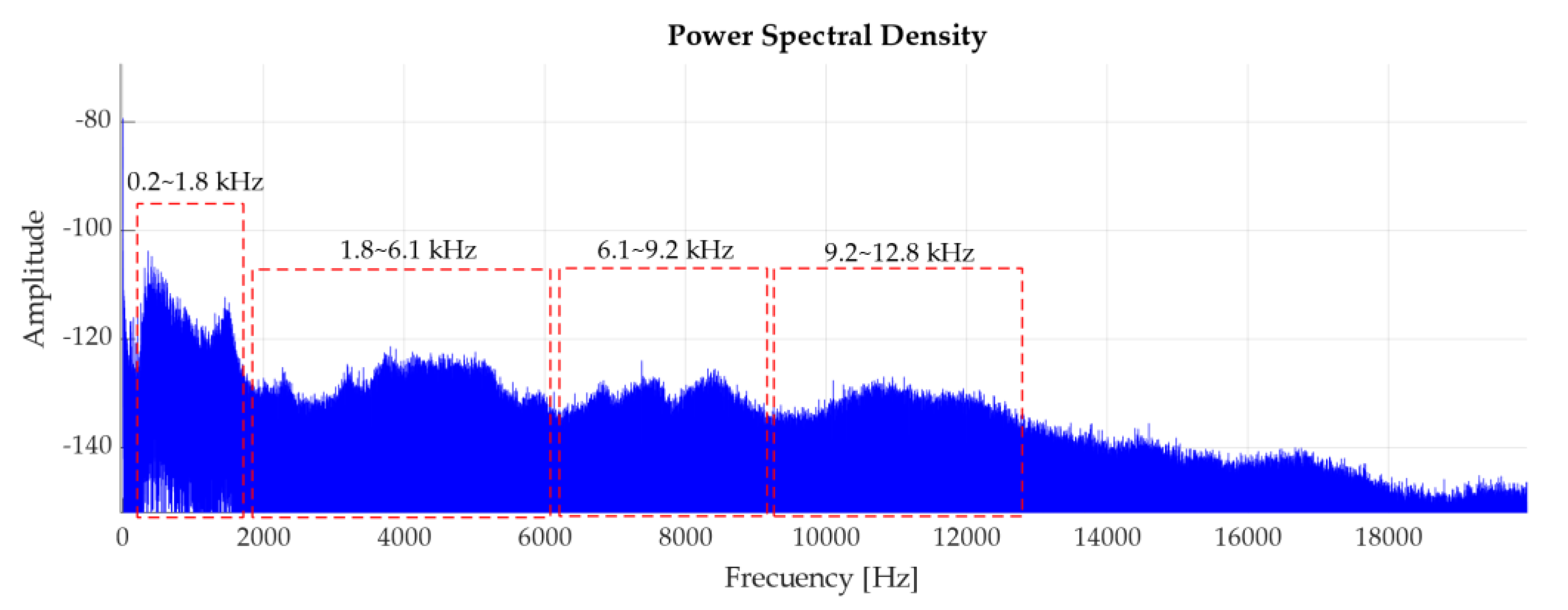 Sensors 20 03493 g013 Sensors 20 03493 g013