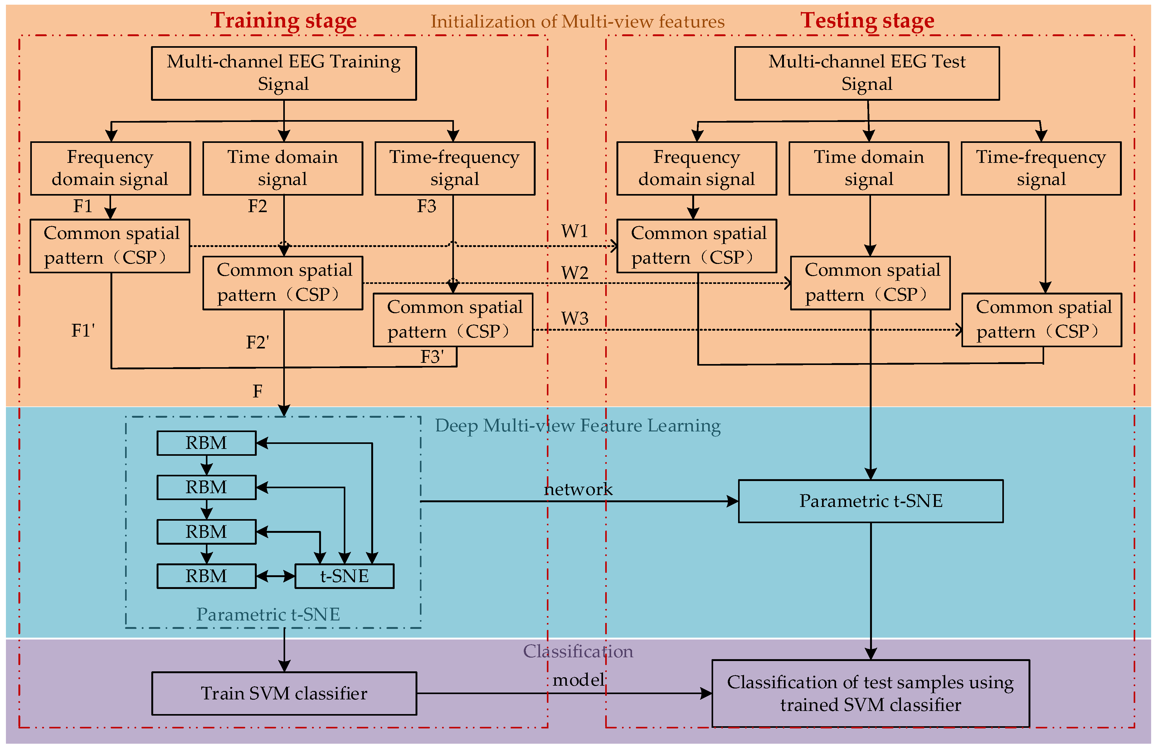 Sensors 20 03496 g001
