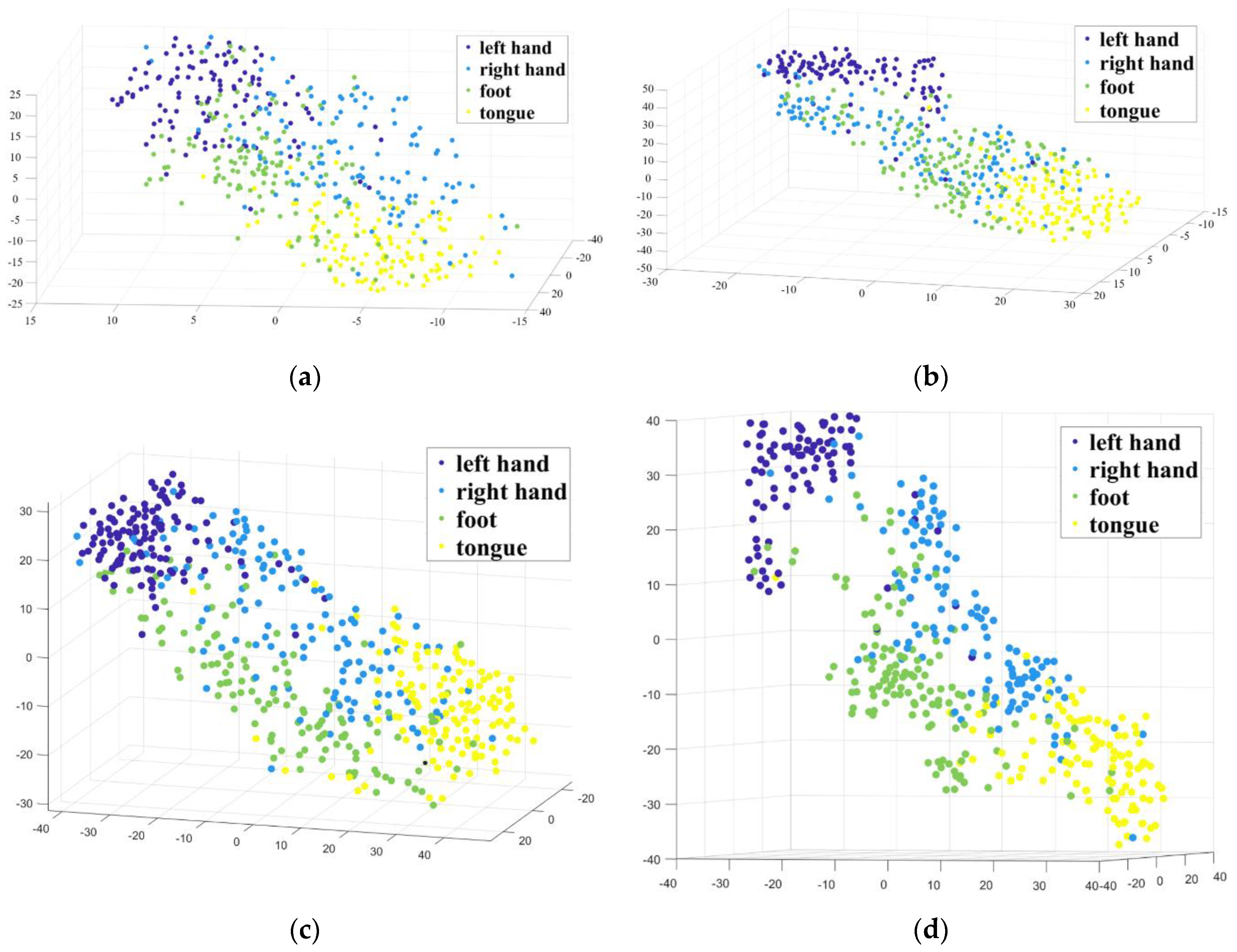 Sensors 20 03496 g006