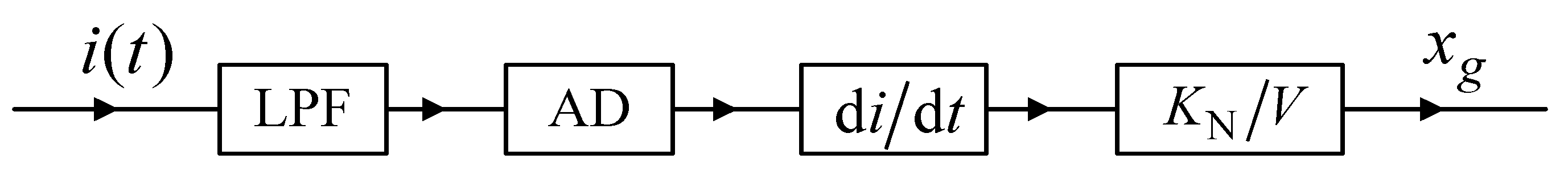 Sensors 20 03497 g004