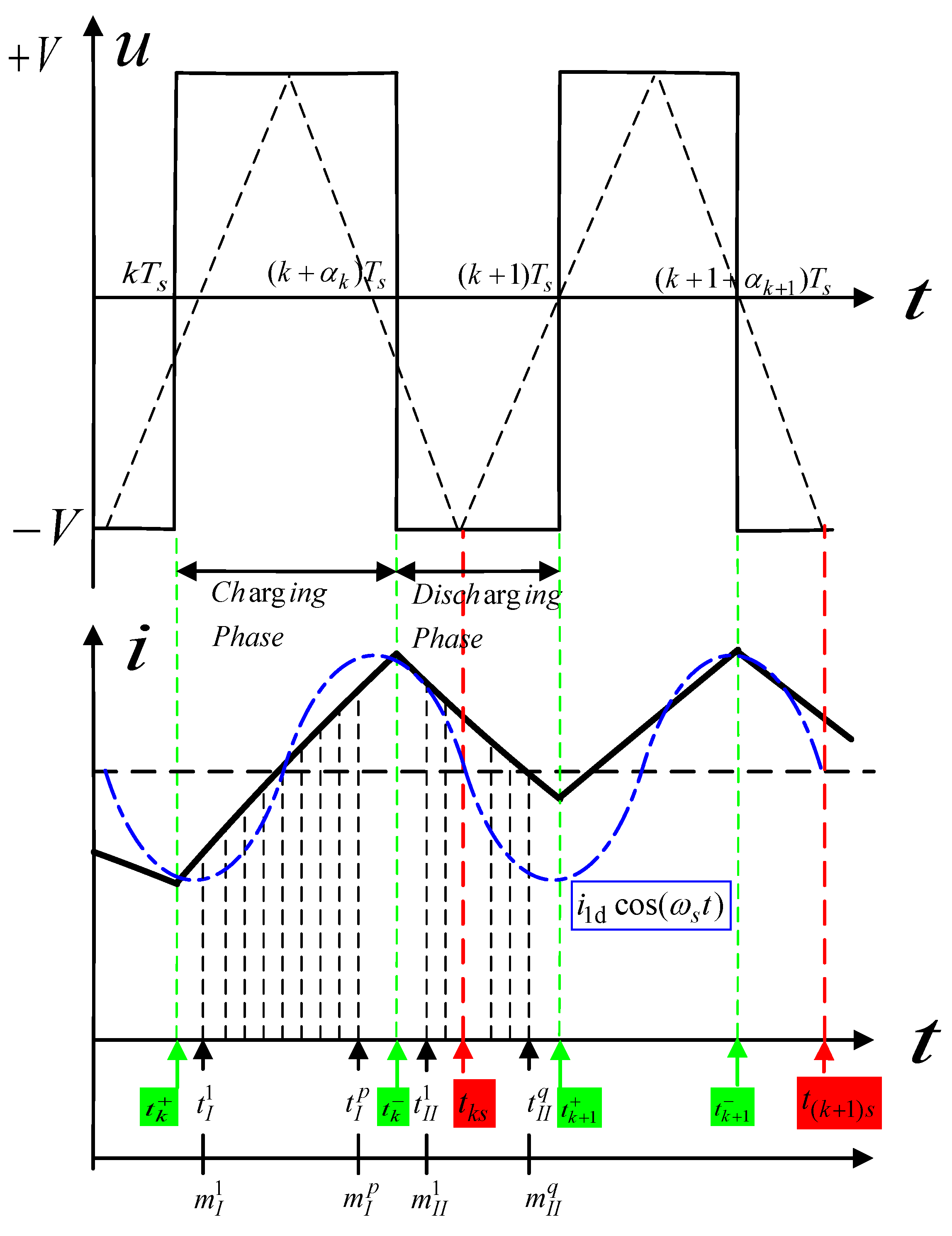 Sensors 20 03497 g008
