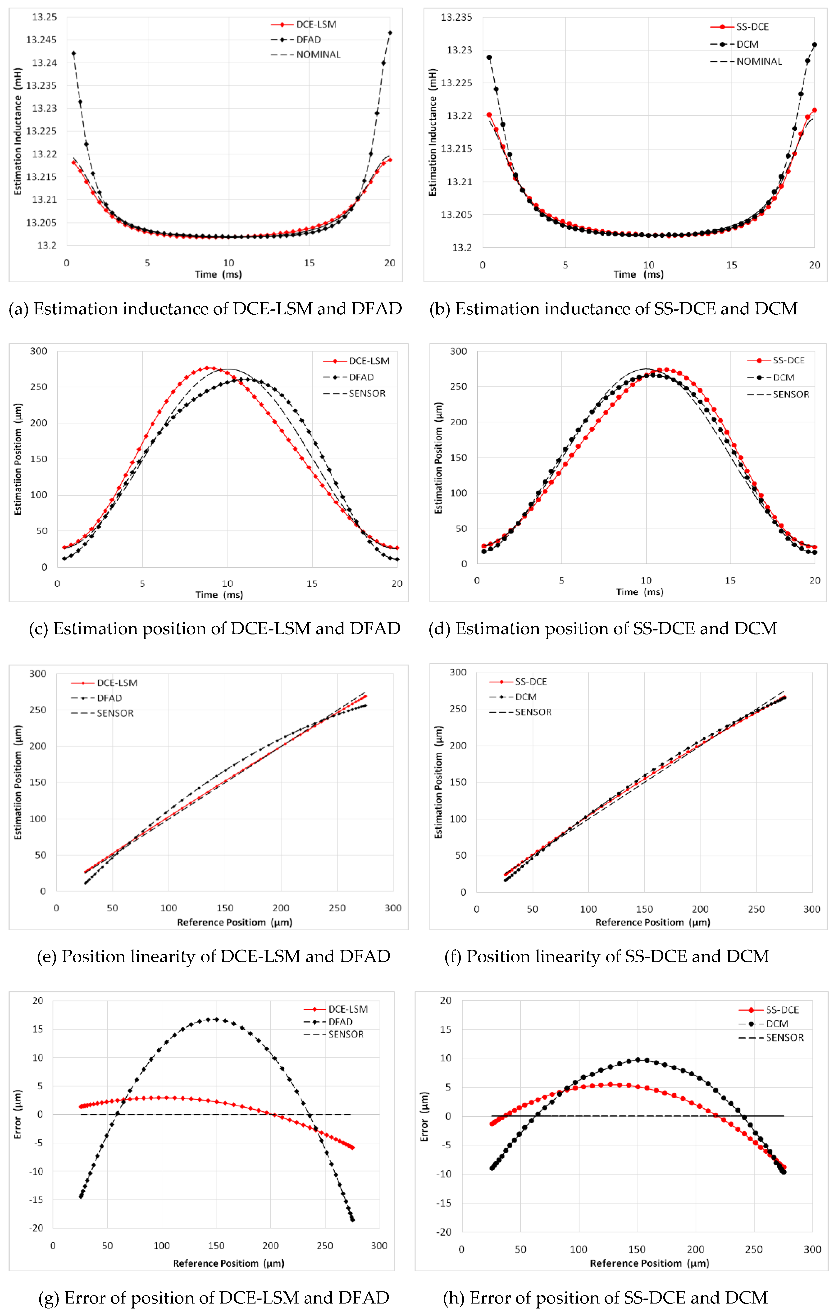 Sensors 20 03497 g016
