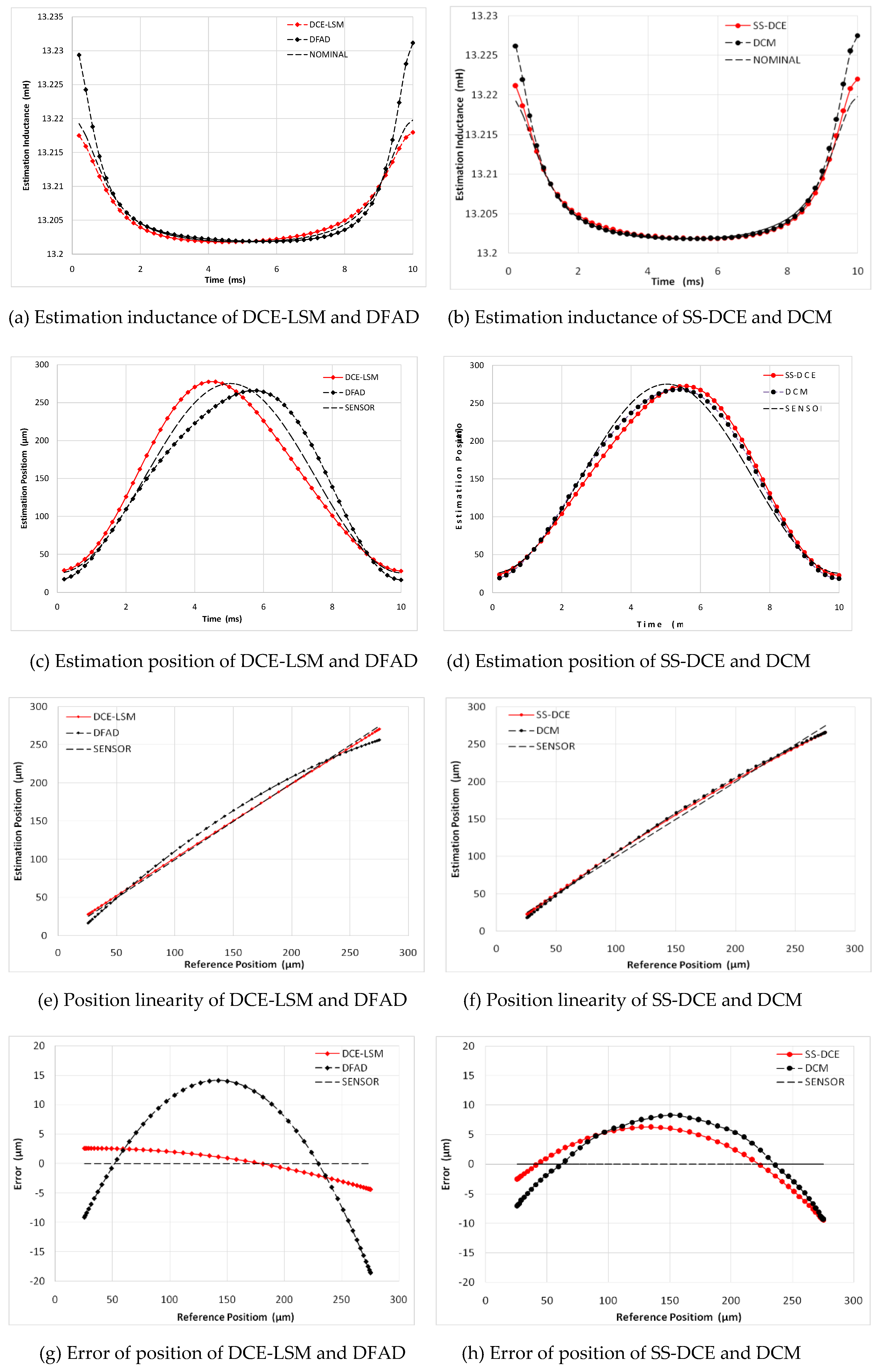 Sensors 20 03497 g017
