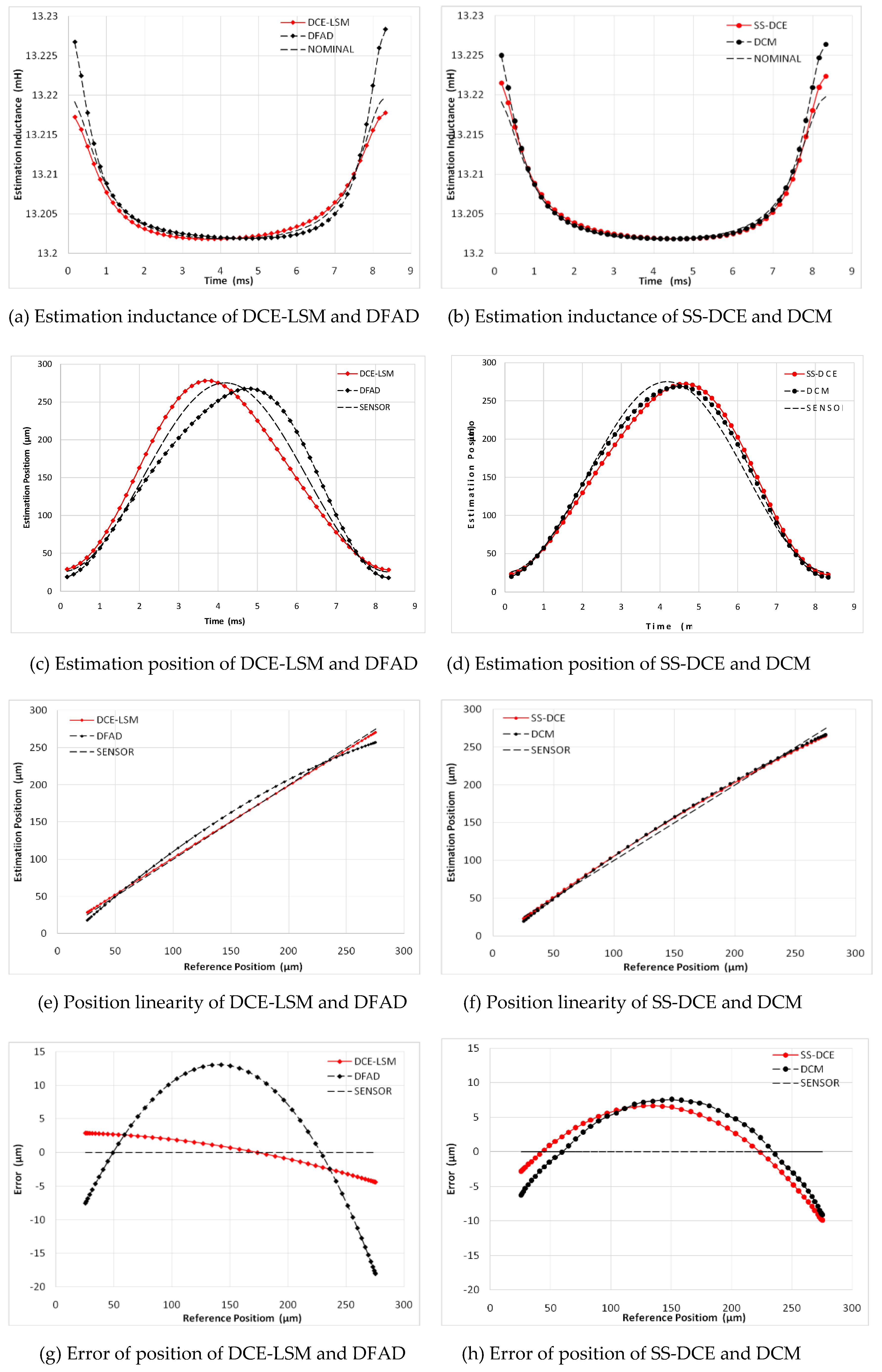Sensors 20 03497 g018