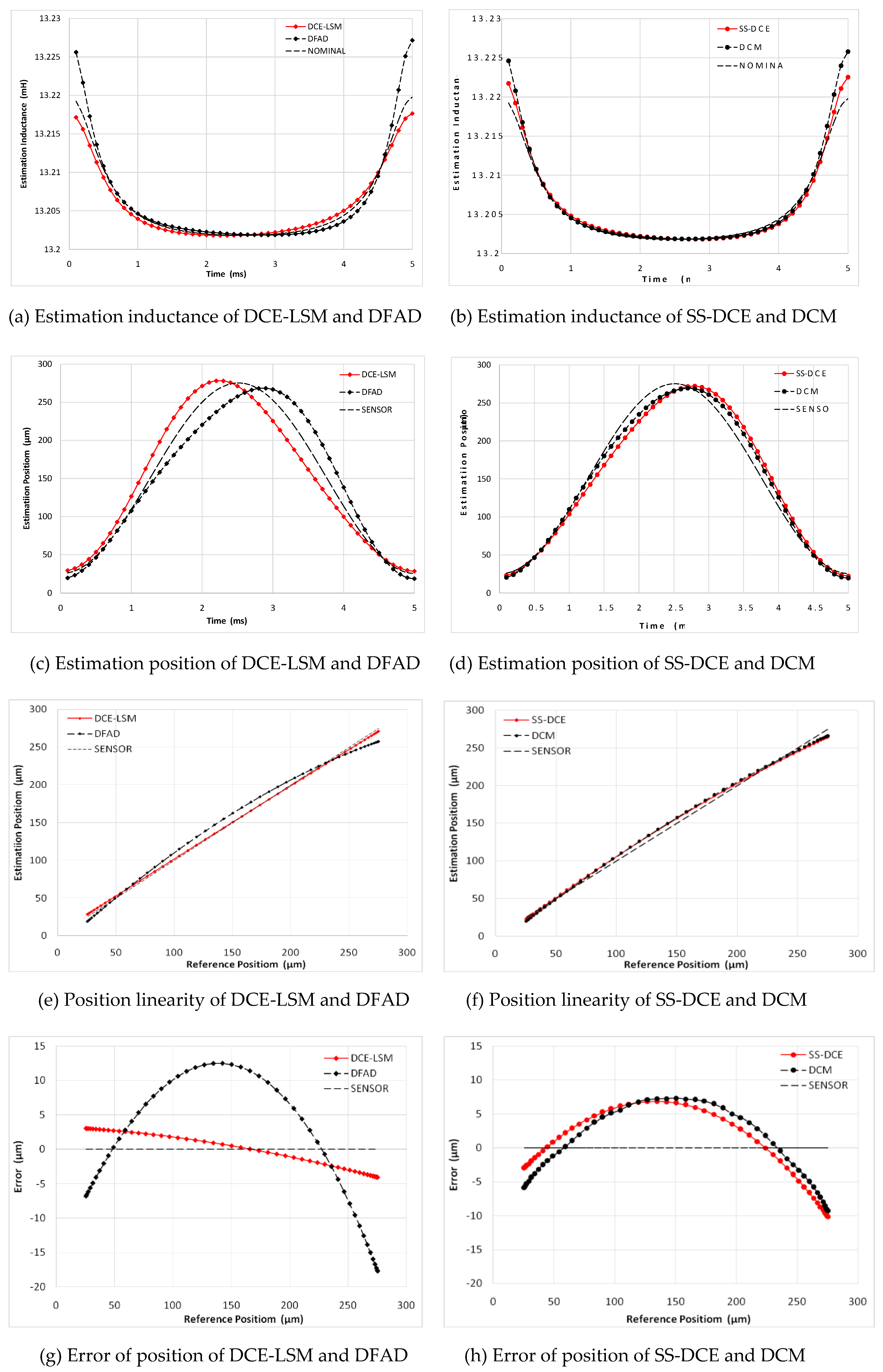 Sensors 20 03497 g019