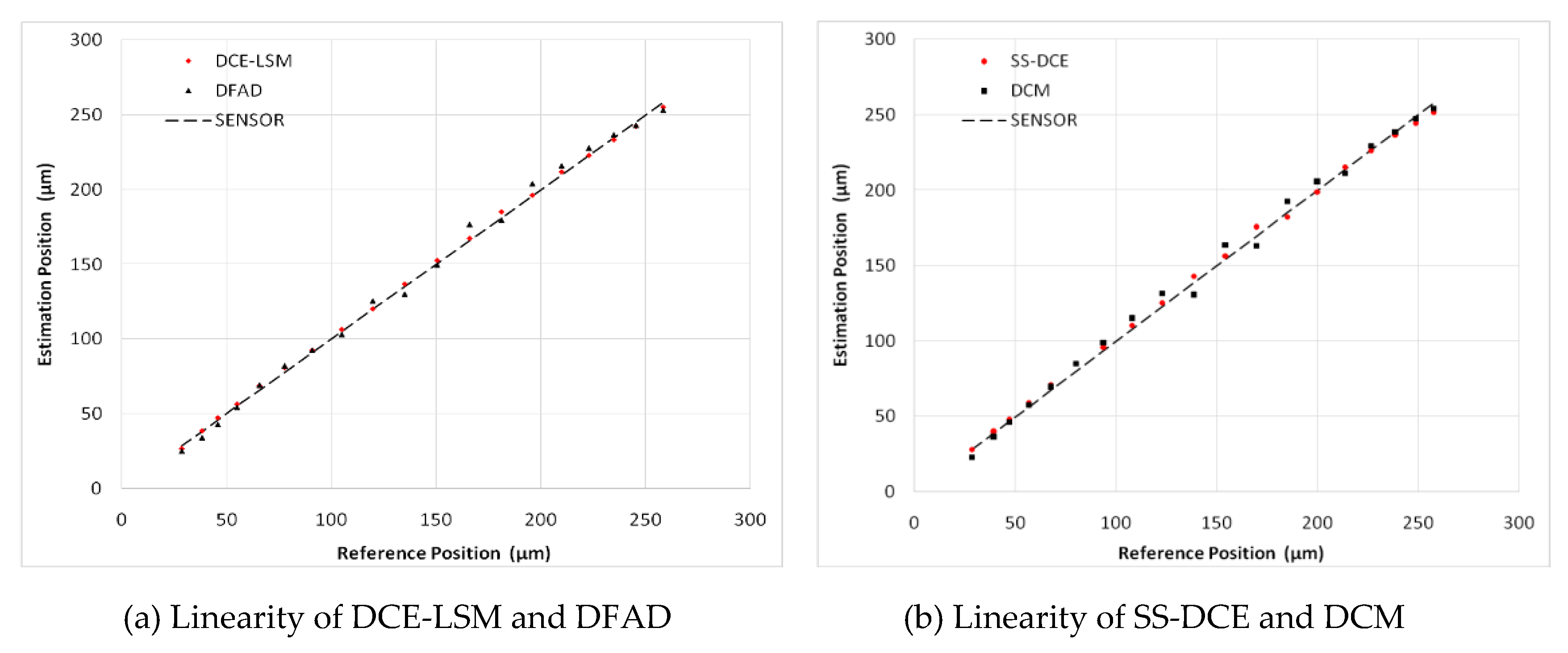 Sensors 20 03497 g023