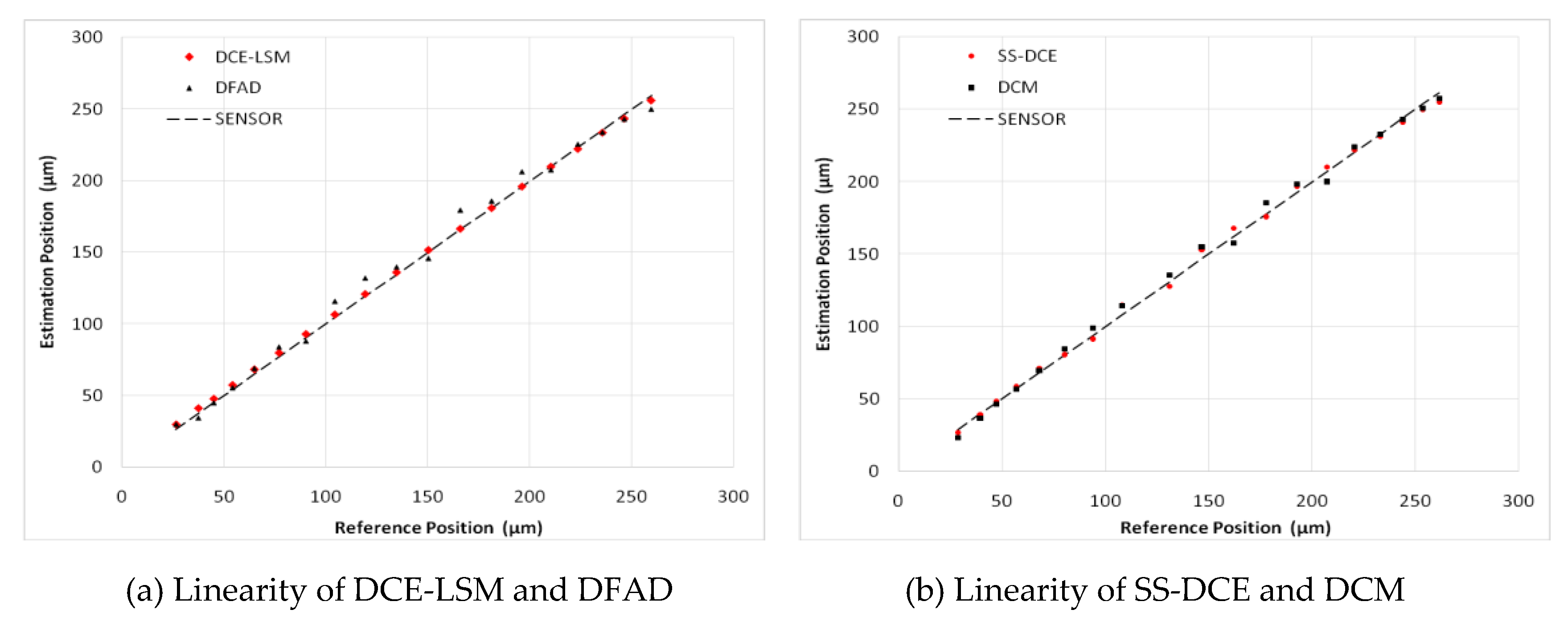 Sensors 20 03497 g025