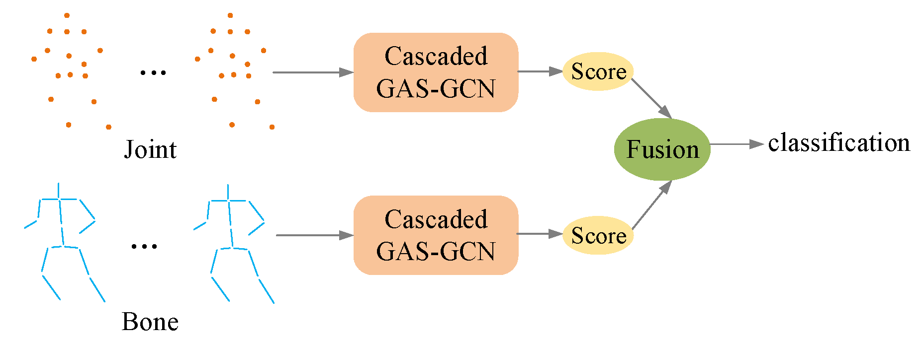 Sensors 20 03499 g006 Sensors 20 03499 g006