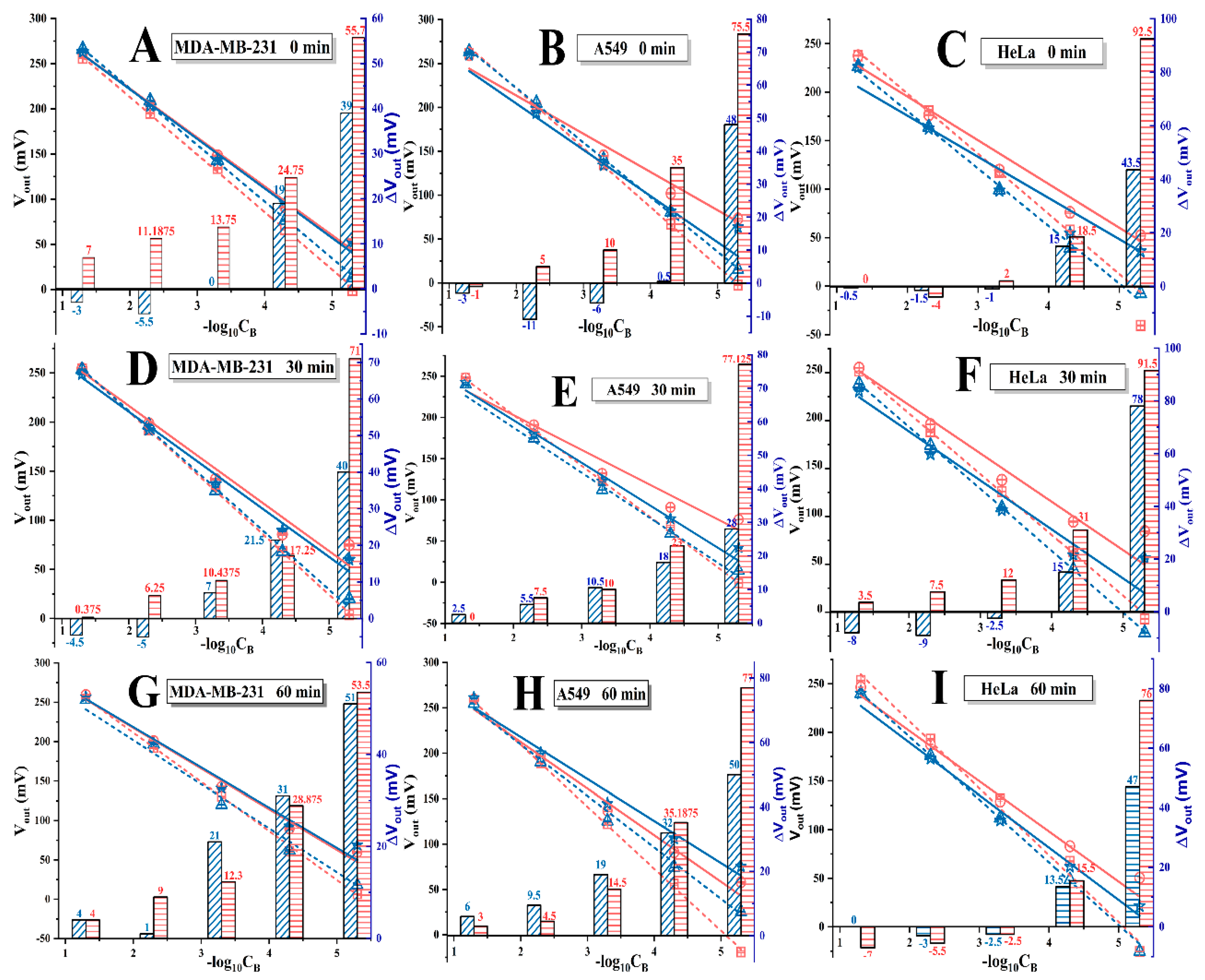 Sensors 20 03500 g003