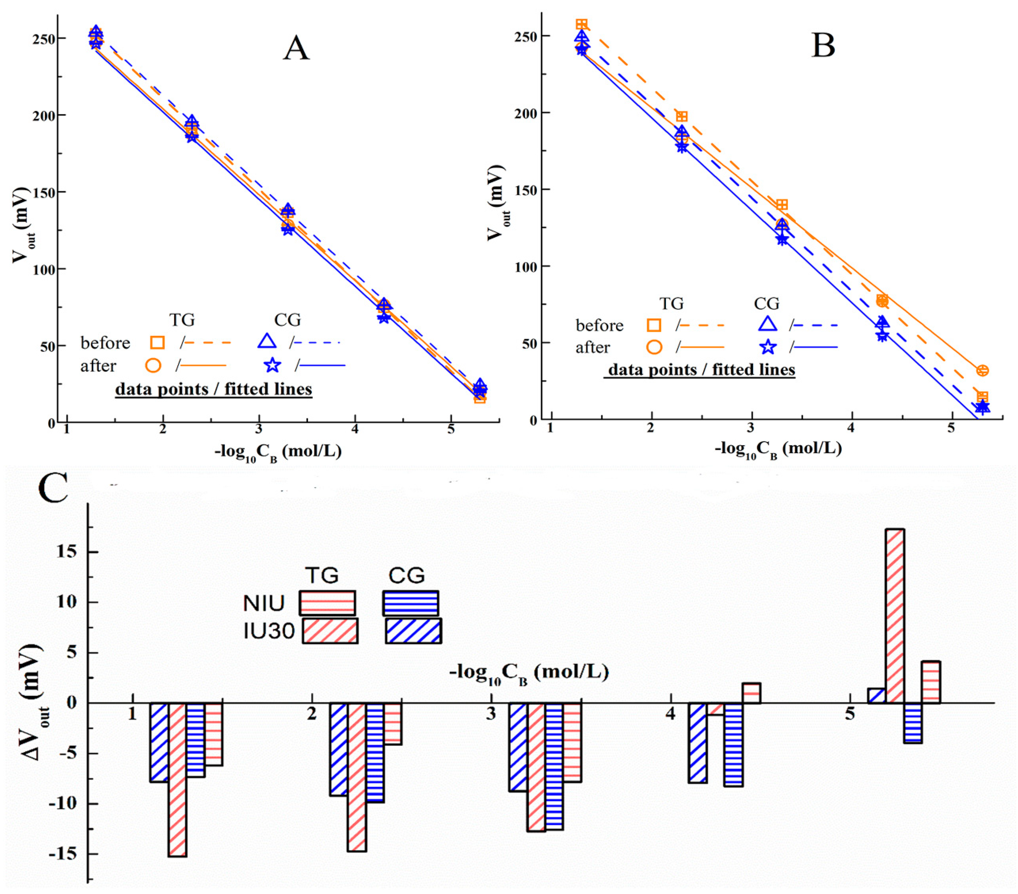 Sensors 20 03500 g004