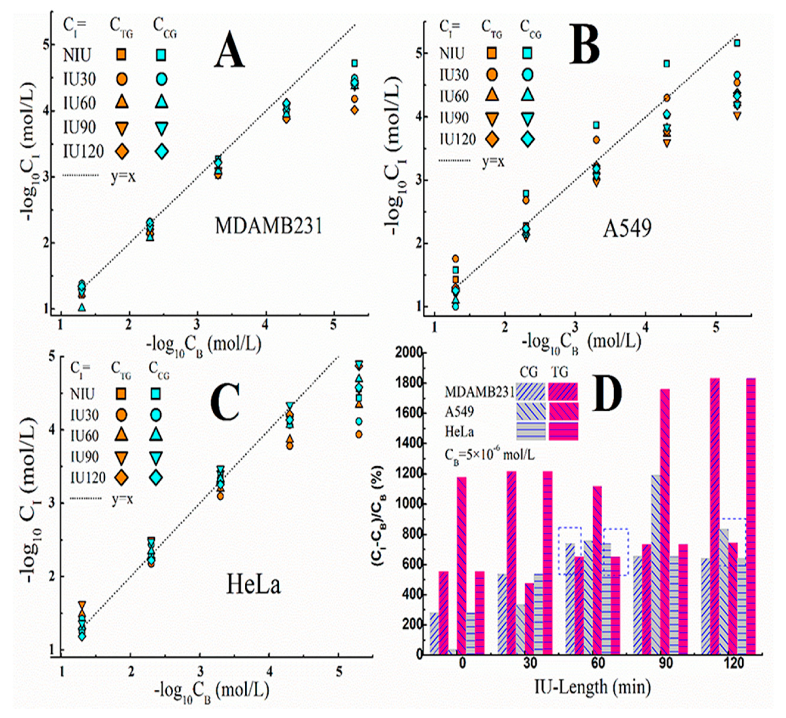 Sensors 20 03500 g005