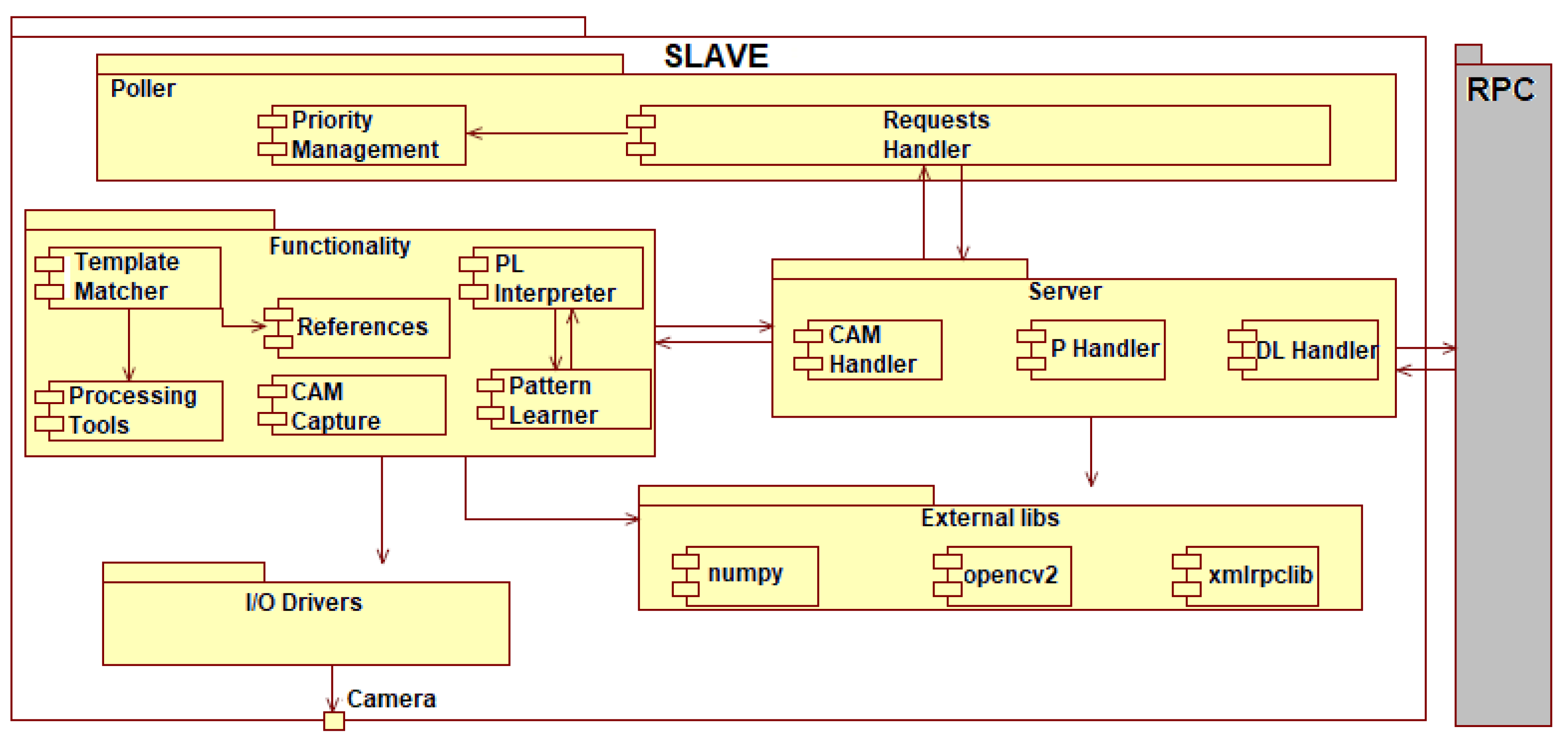 Sensors 20 03520 g008
