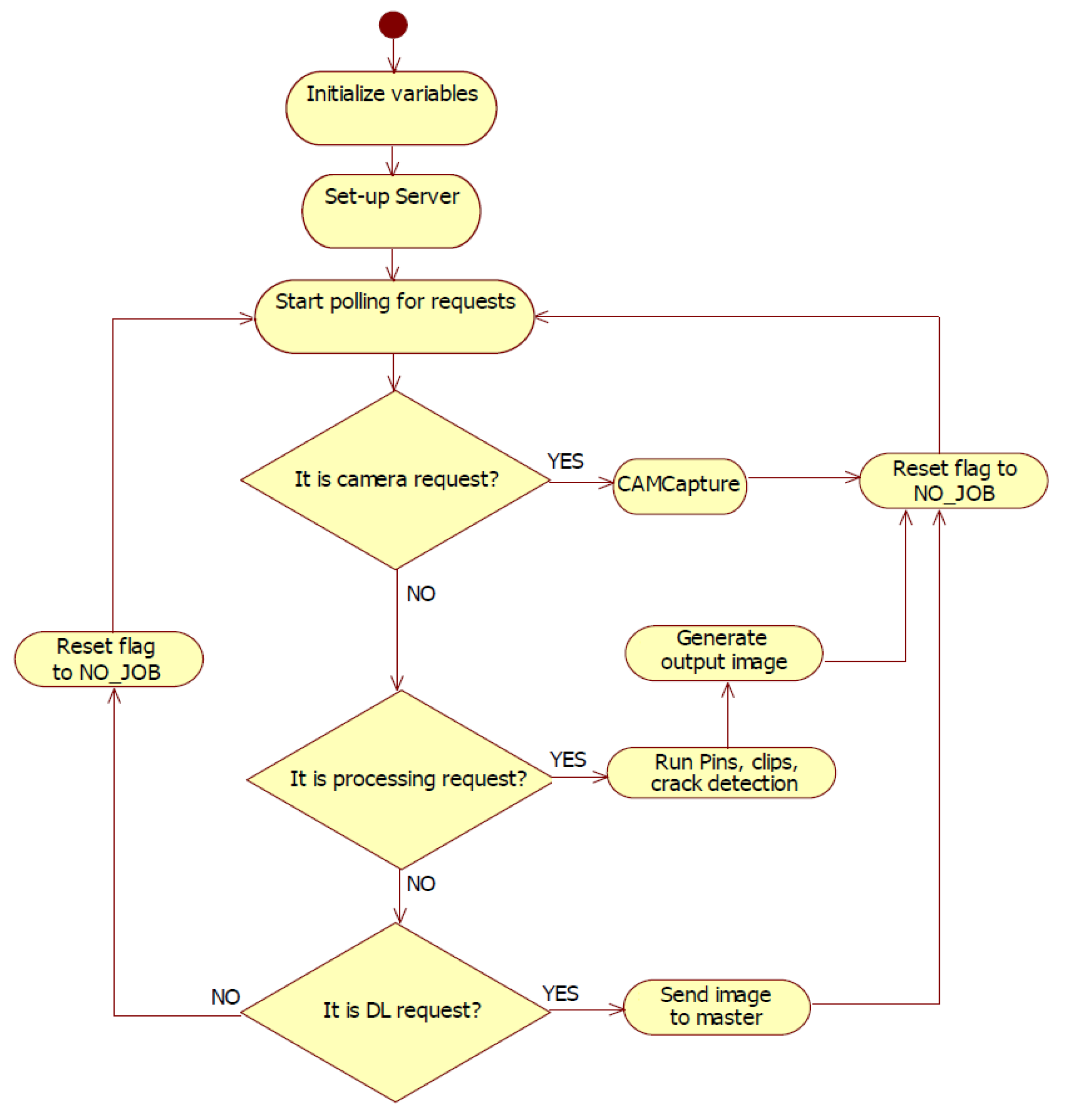 Sensors 20 03520 g009