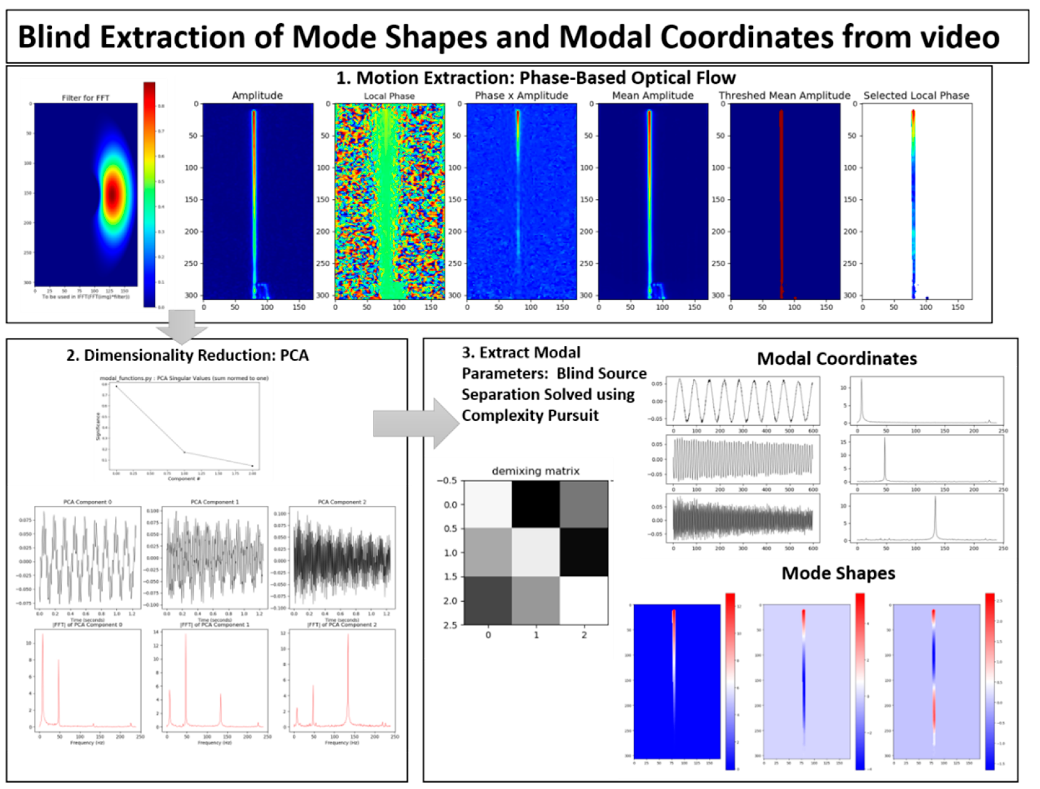 Ravan Bin X Video - Sensors | Free Full-Text | Sparse and Random Sampling Techniques for  High-Resolution, Full-Field, BSS-Based Structural Dynamics Identification  from Video