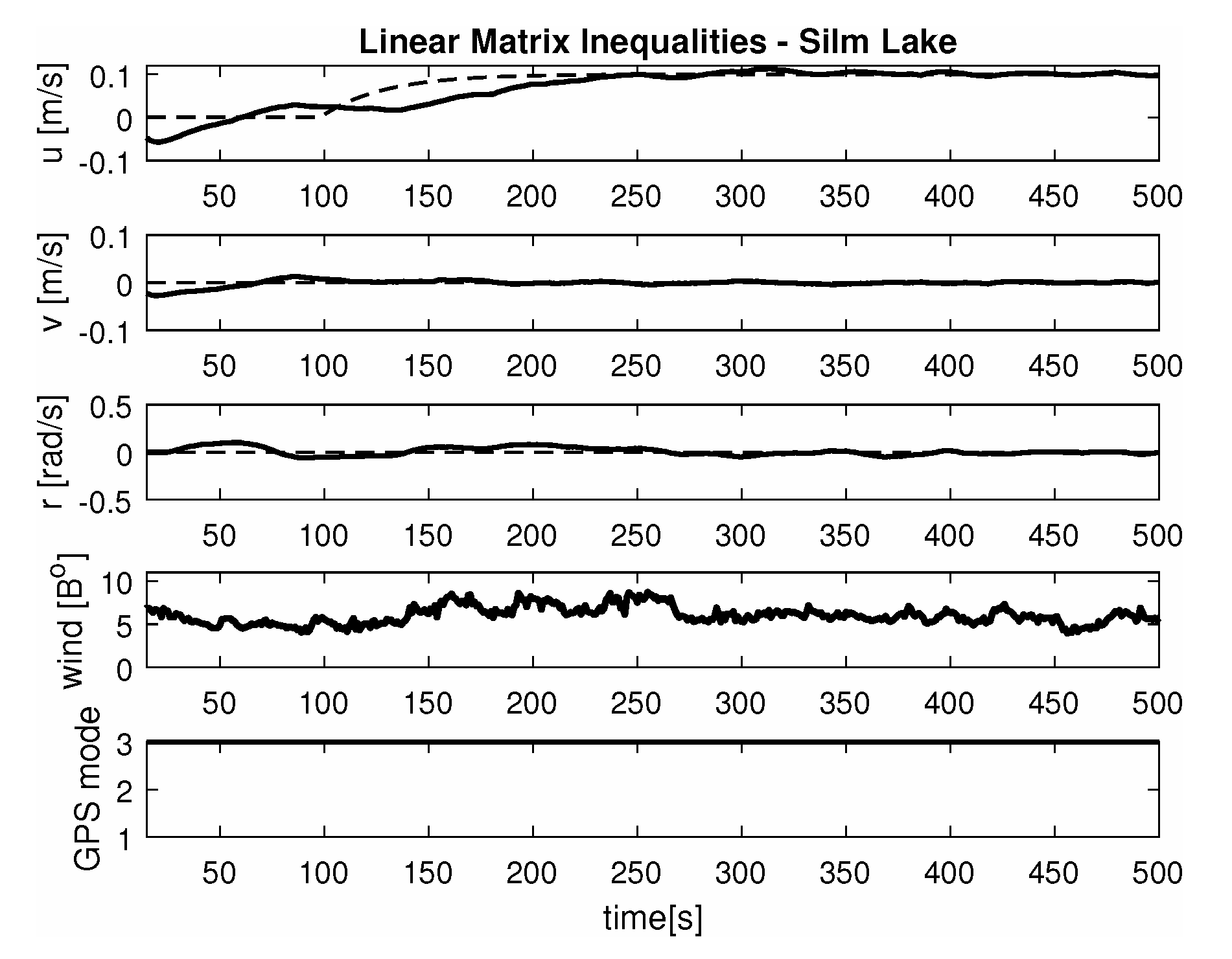 Sensors 20 03533 g009